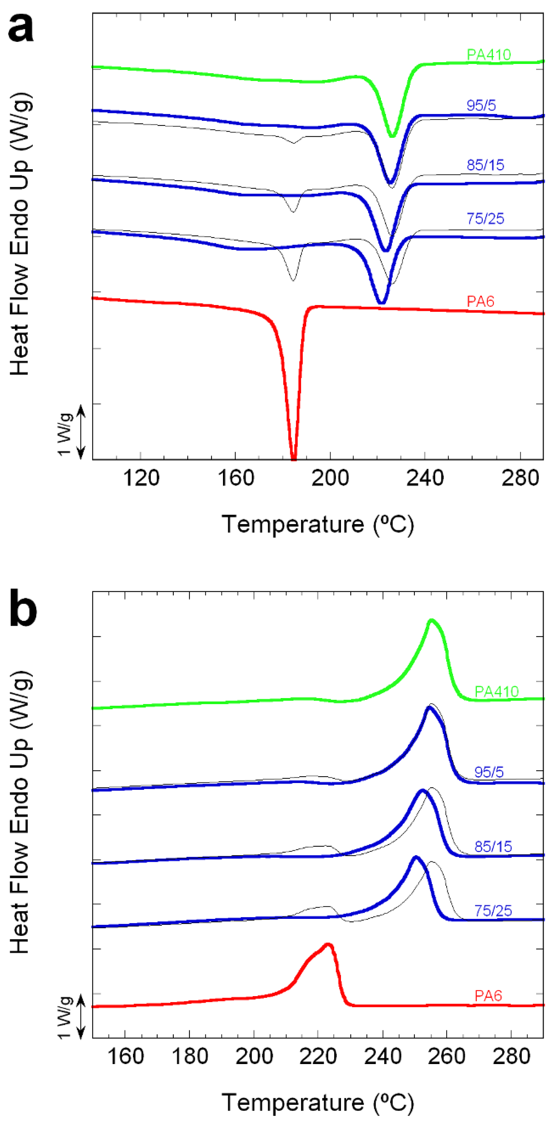 Polymers 10 00986 g003