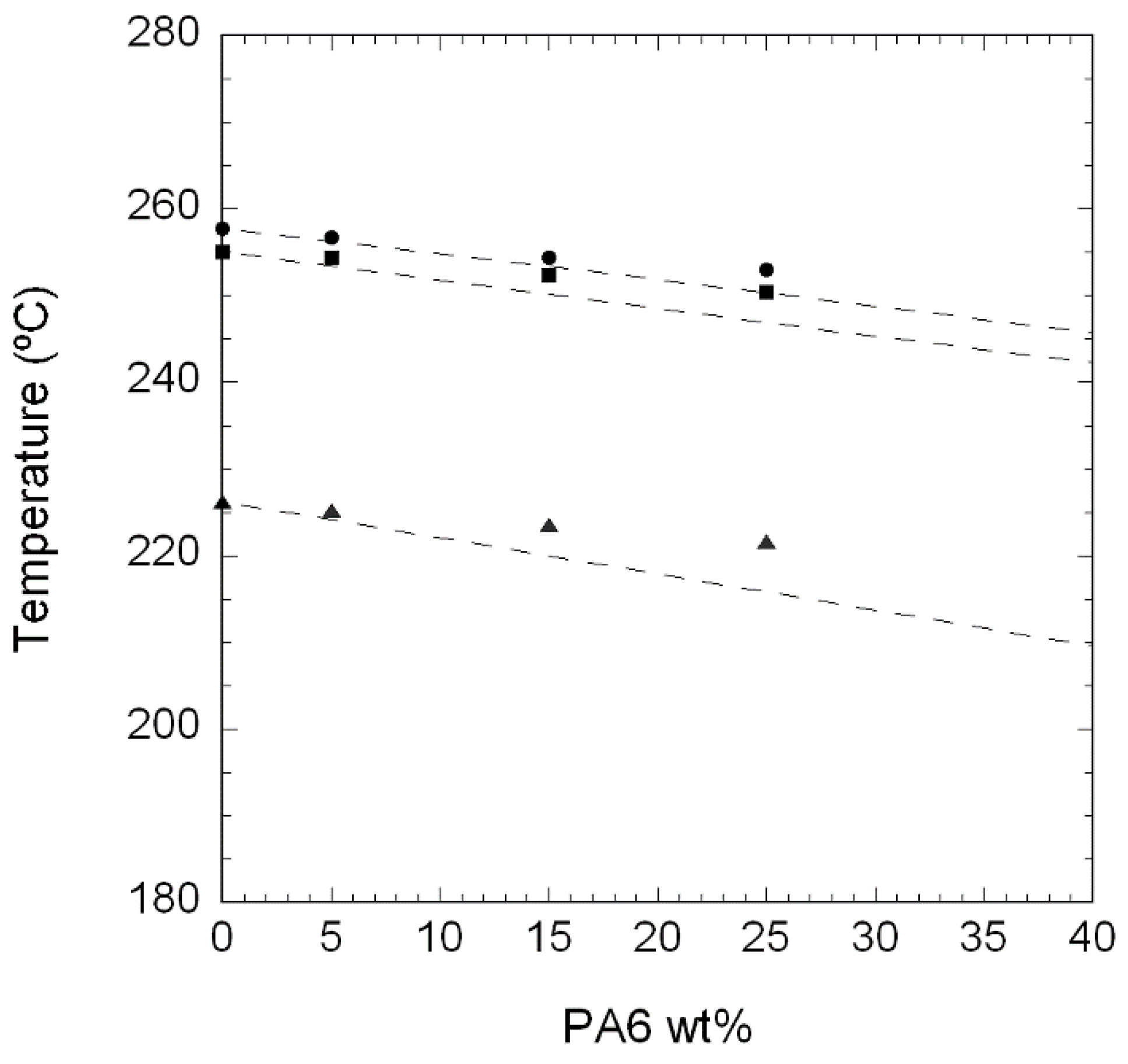 Polymers 10 00986 g004
