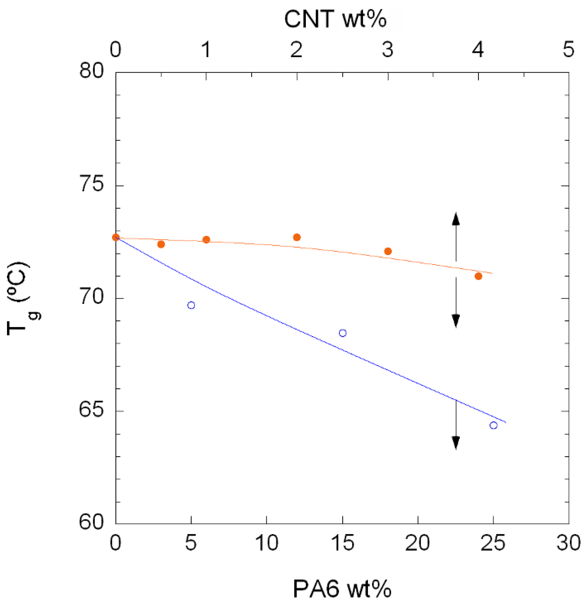 Polymers 10 00986 g006