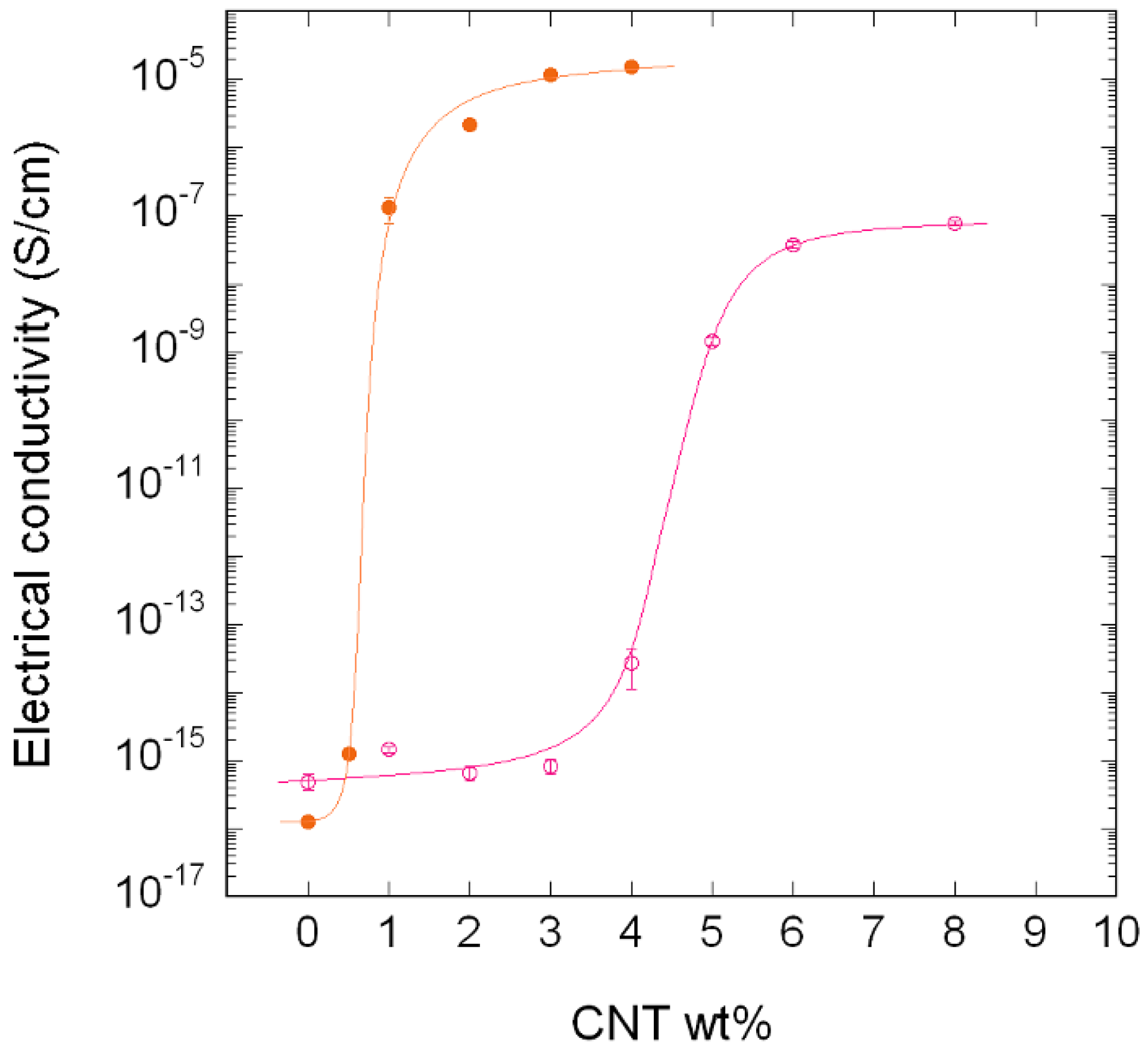 Polymers 10 00986 g009
