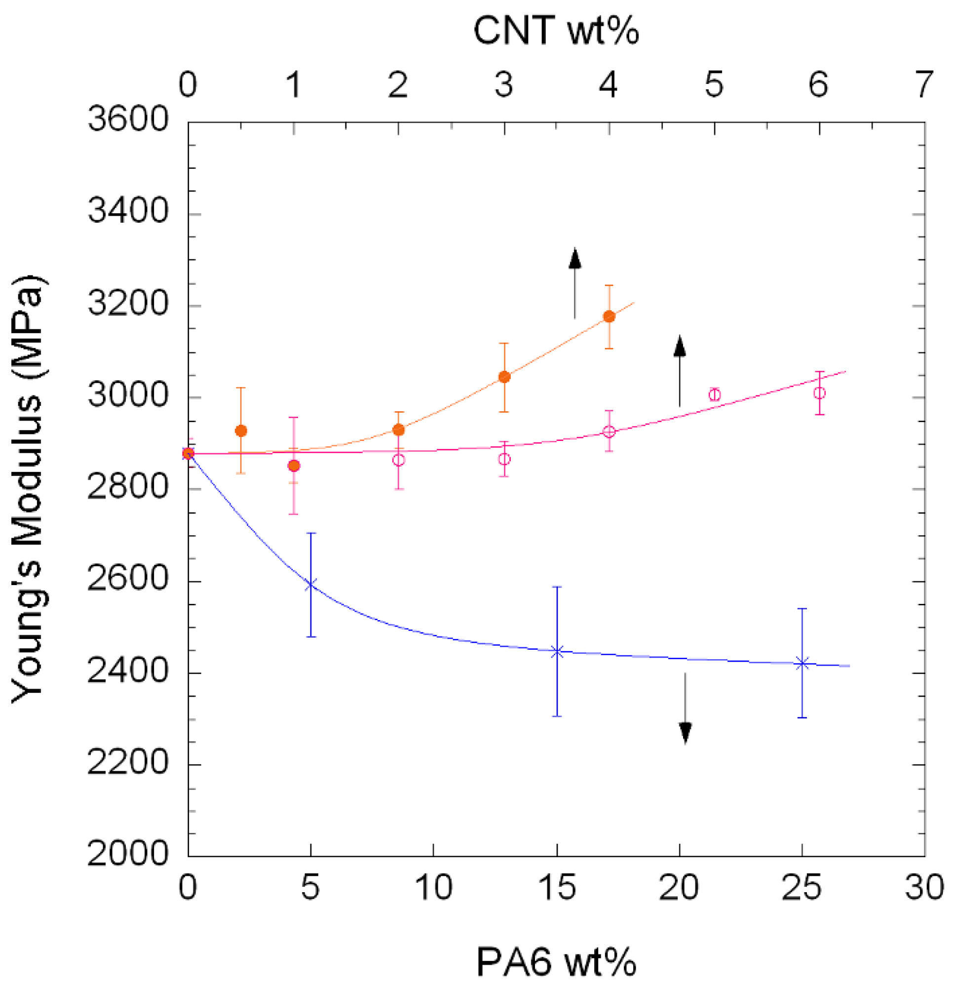 Polymers 10 00986 g010