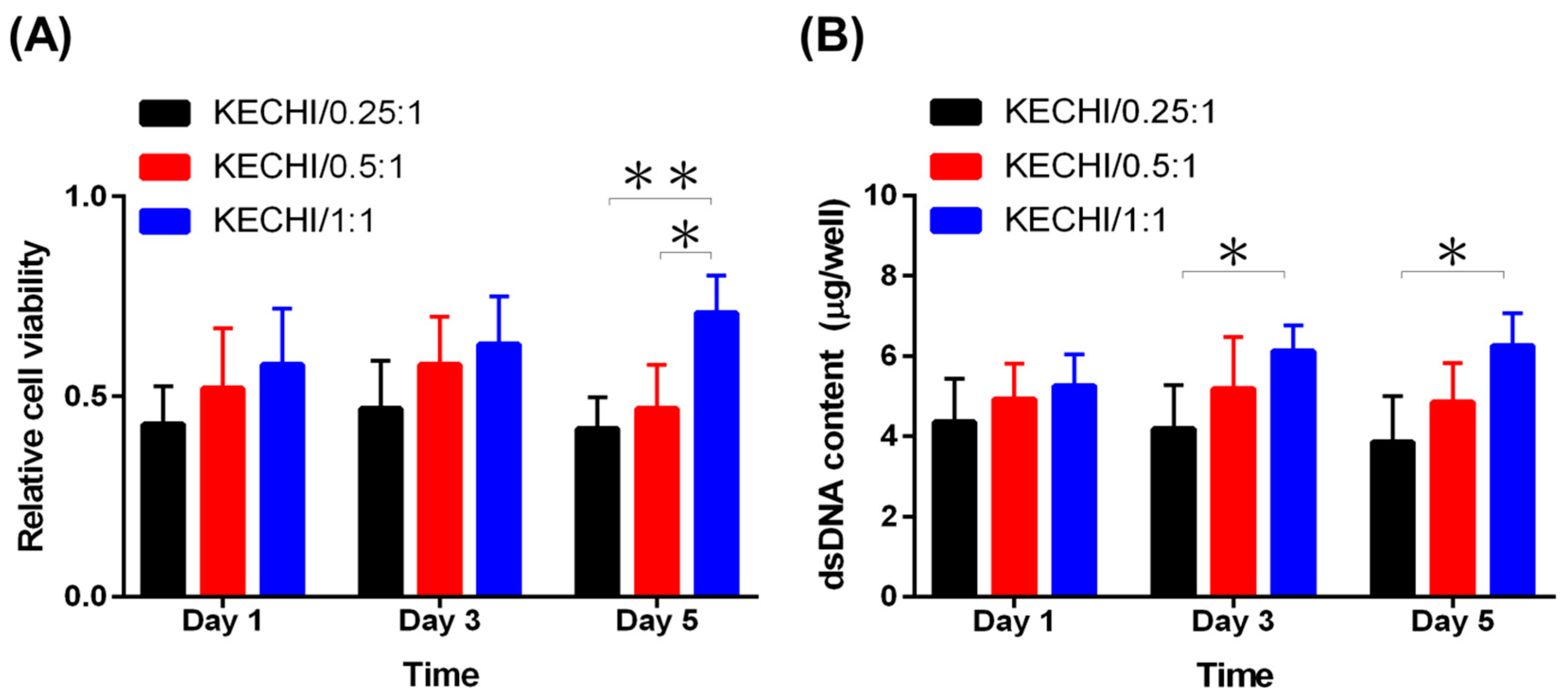 Polymers 10 00987 g007 Polymers 10 00987 g007