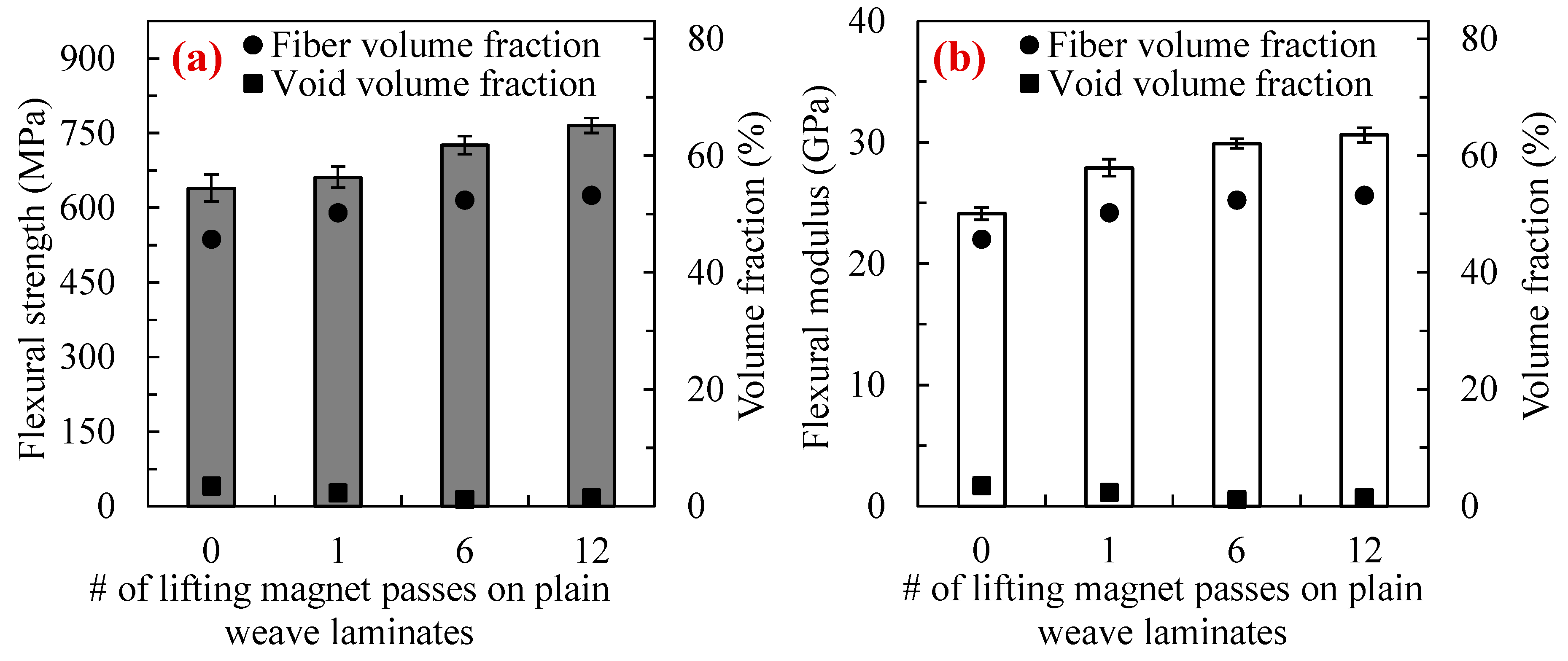 Polymers 10 00992 g010