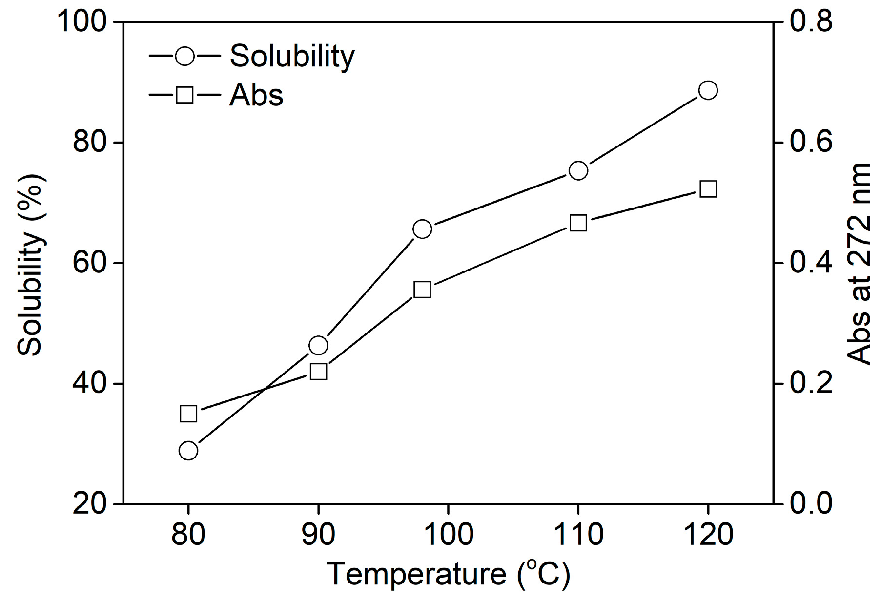 Polymers 10 00993 g002 Polymers 10 00993 g002