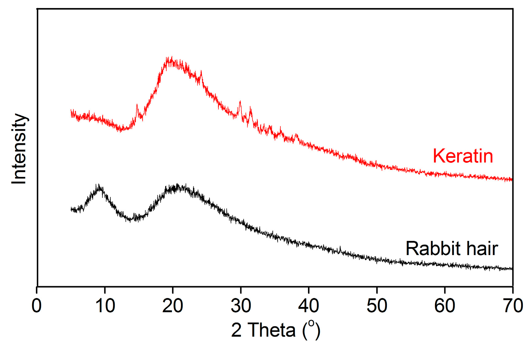 Polymers 10 00993 g005 Polymers 10 00993 g005