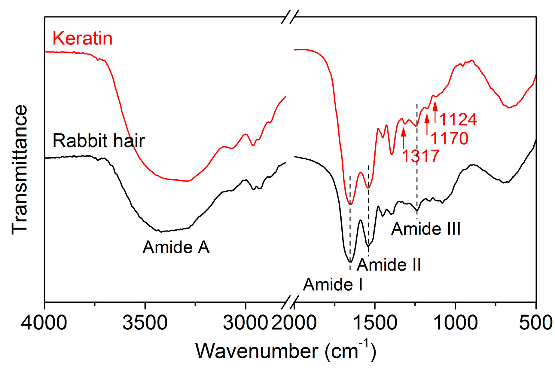 Polymers 10 00993 g007 Polymers 10 00993 g007