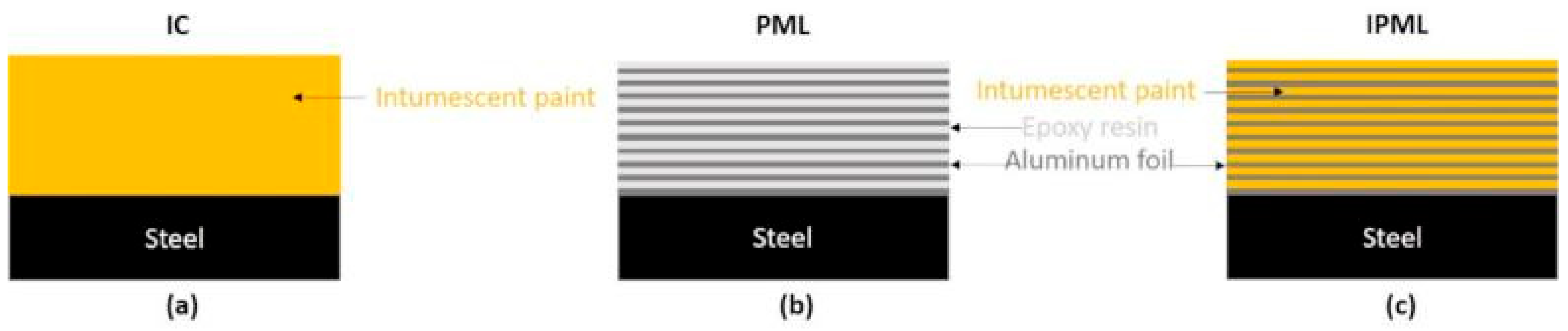 Polymers 10 00995 g001
