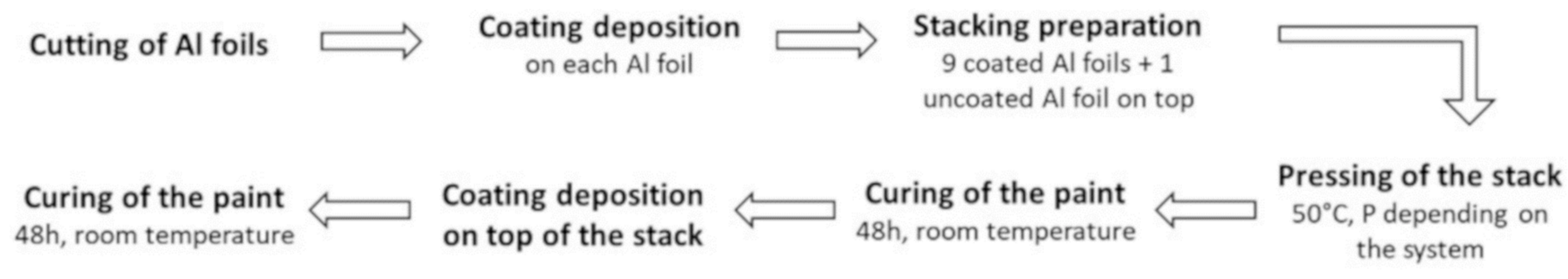 Polymers 10 00995 g002