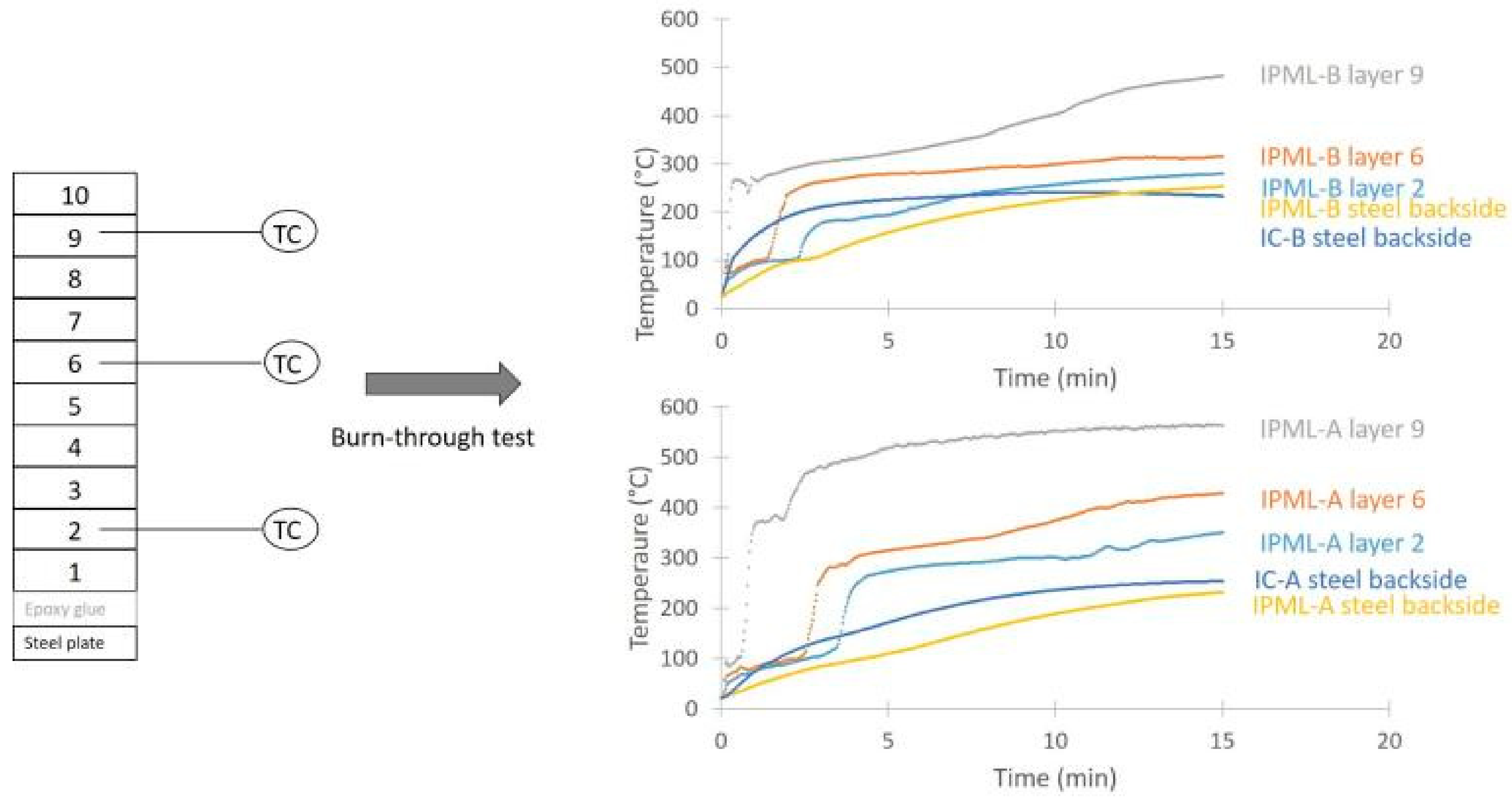 Polymers 10 00995 g010