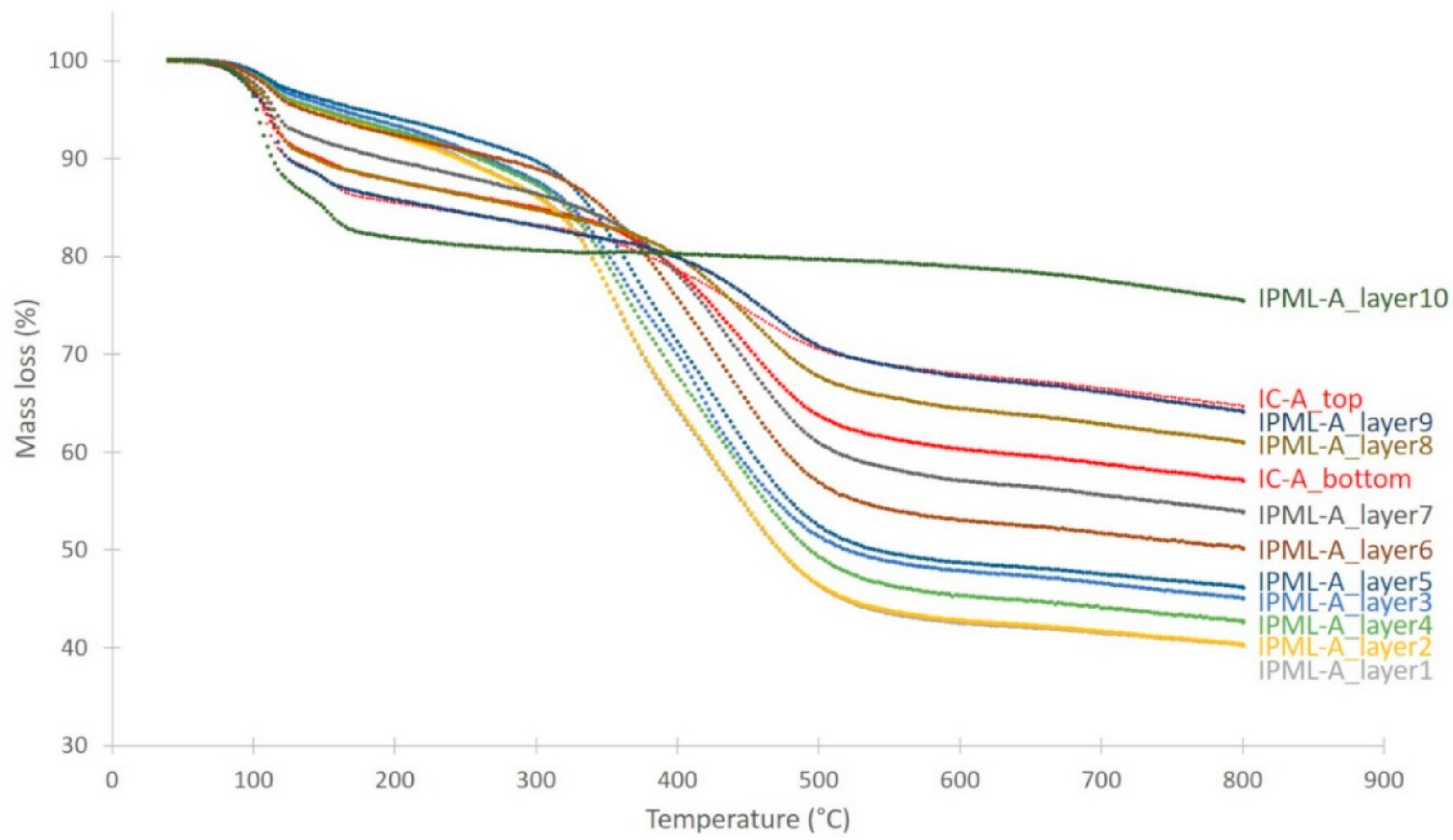 Polymers 10 00995 g012