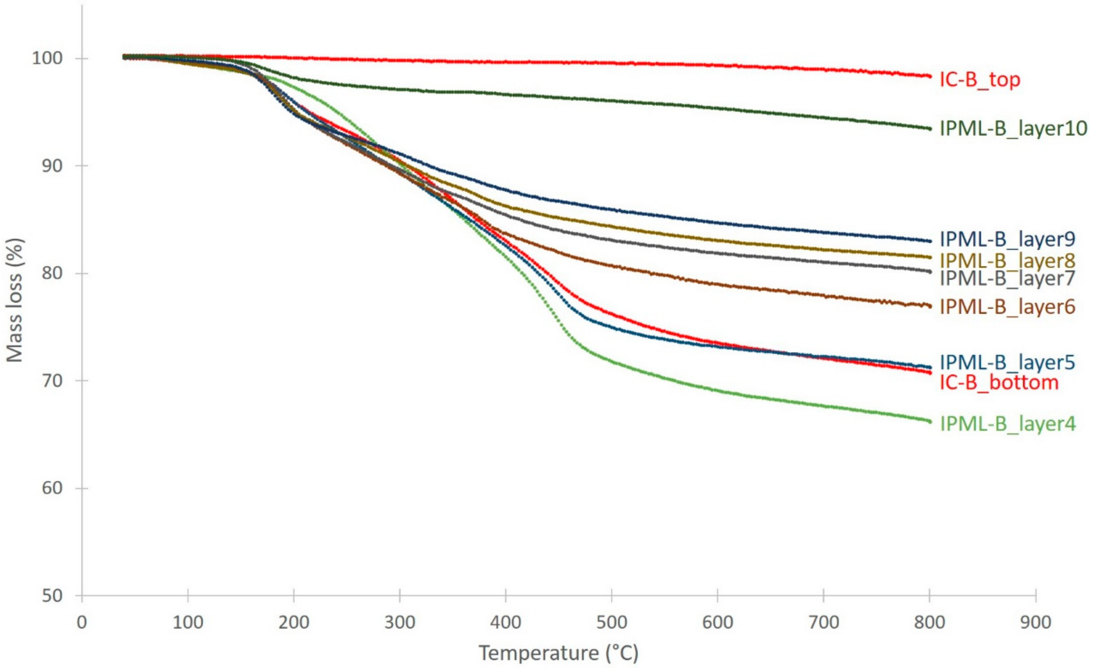 Polymers 10 00995 g013