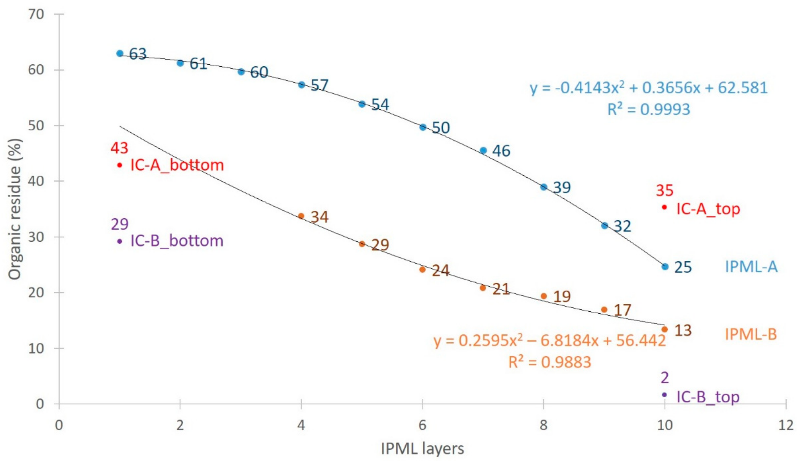Polymers 10 00995 g014