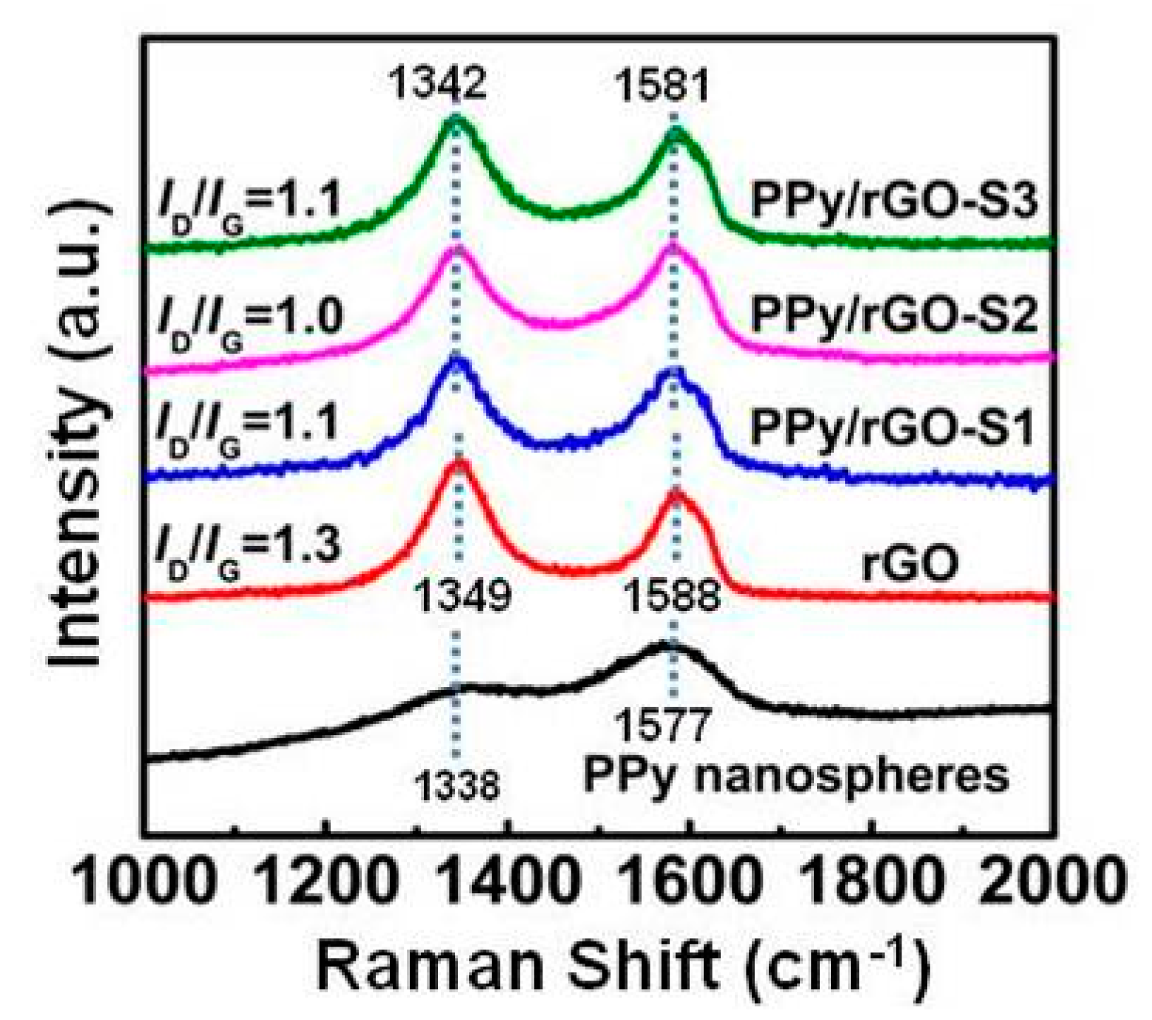 Polymers 10 00998 g004