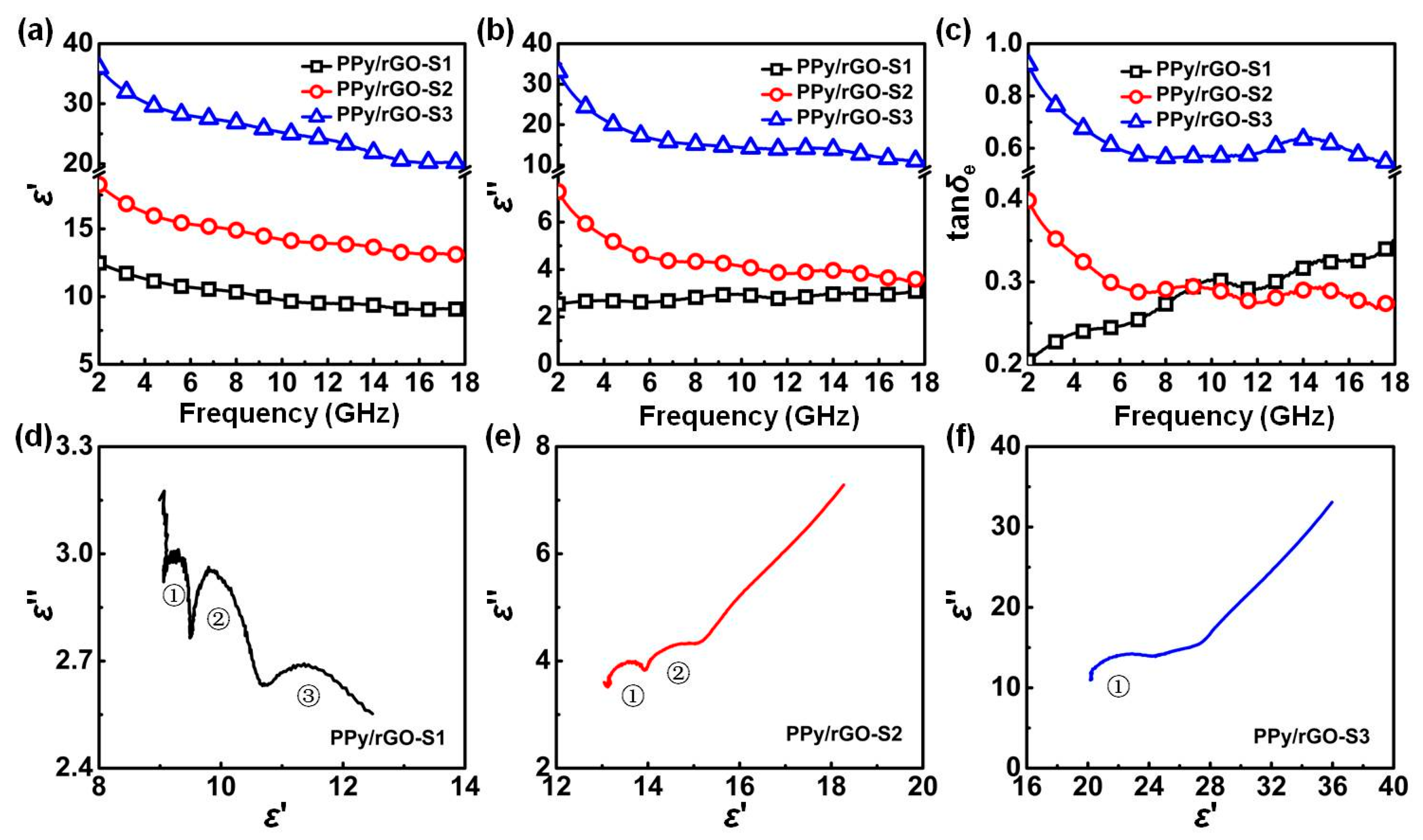 Polymers 10 00998 g007
