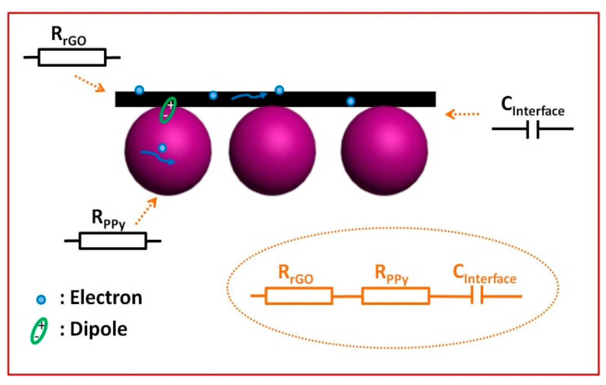 Polymers 10 00998 g008
