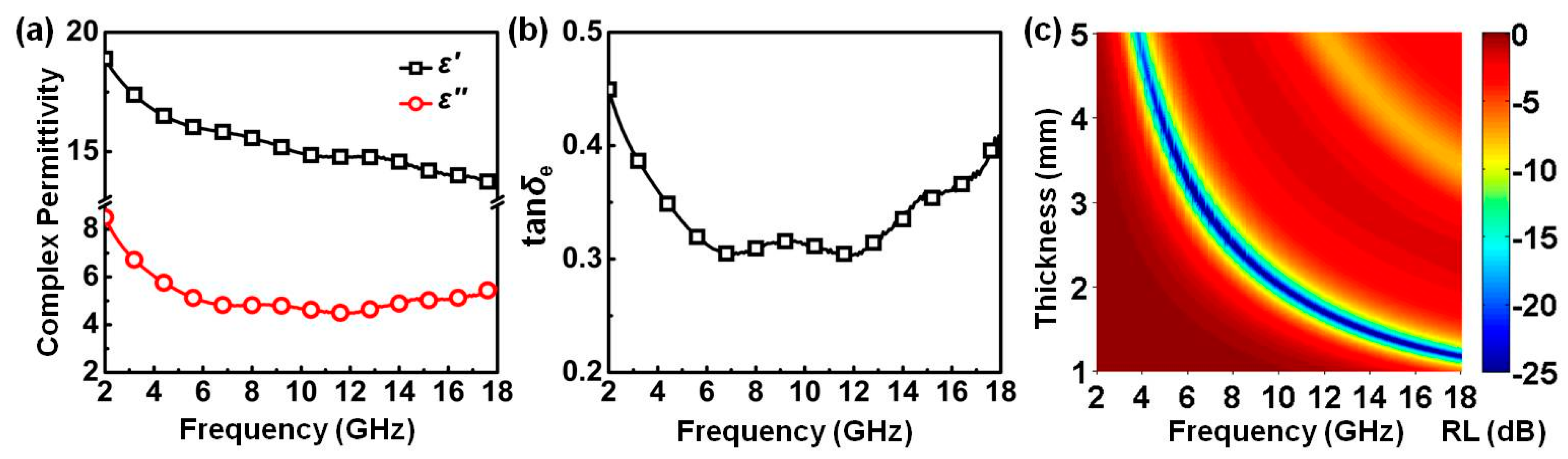 Polymers 10 00998 g009
