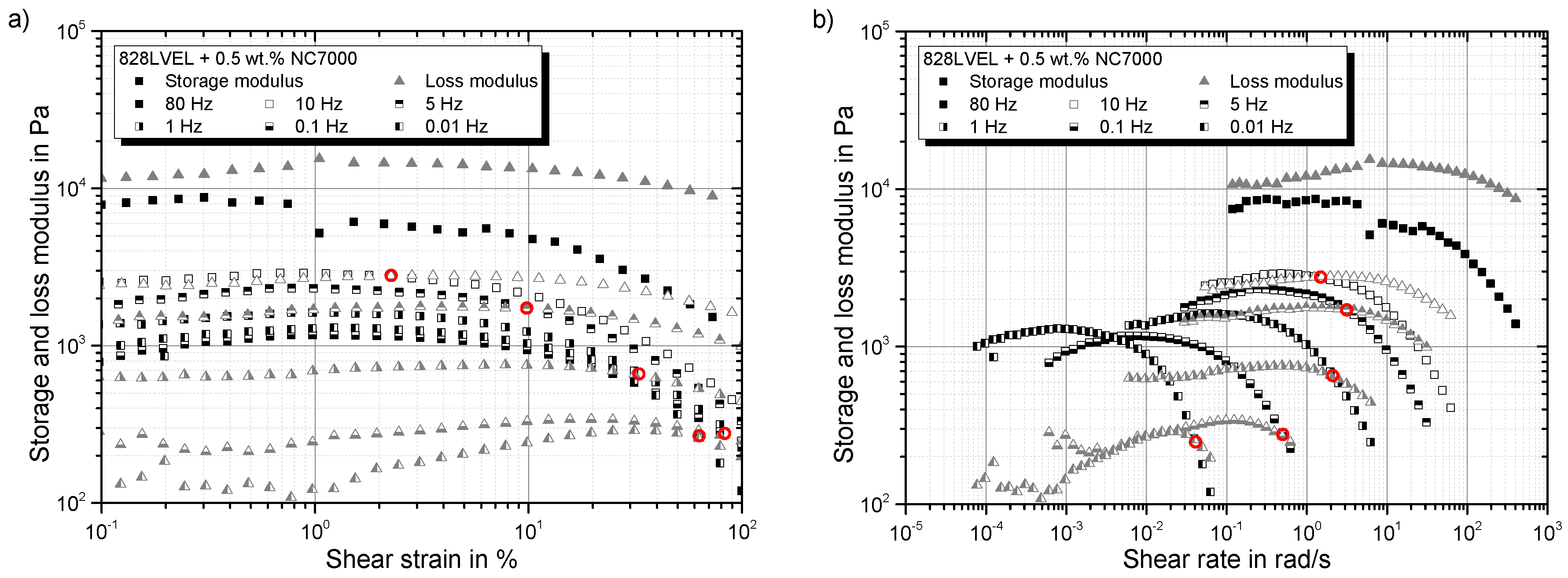 Polymers 10 00999 g007 Polymers 10 00999 g007