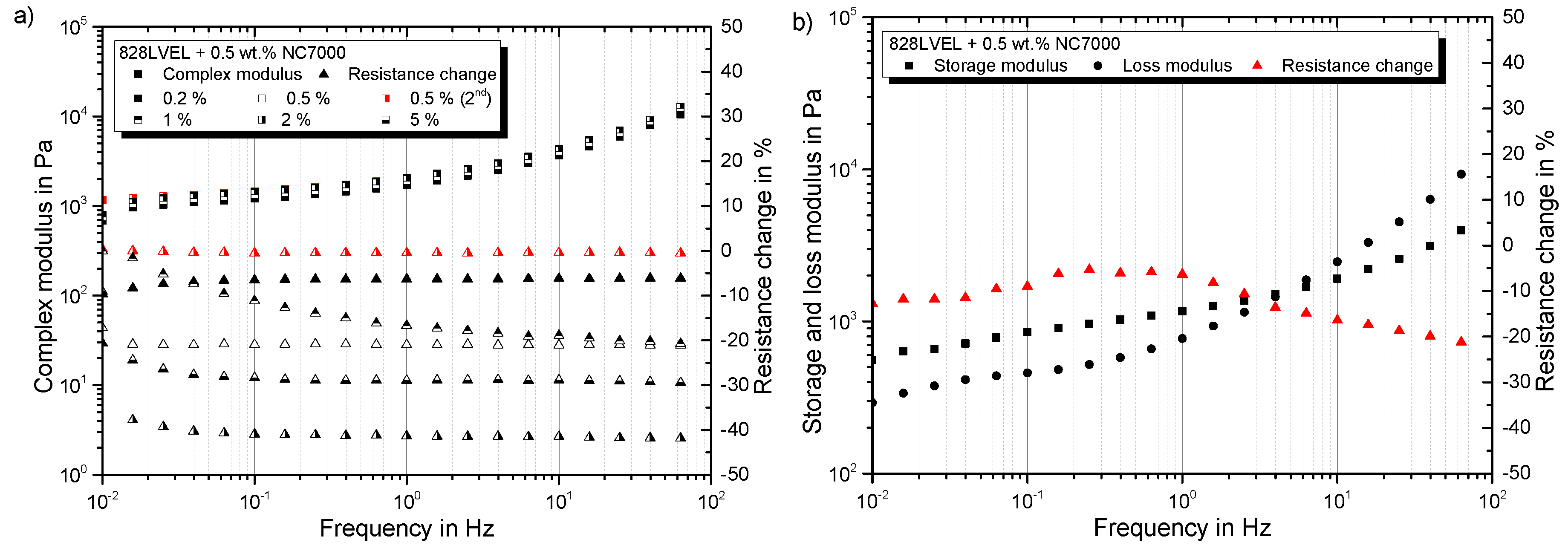 Polymers 10 00999 g010 Polymers 10 00999 g010