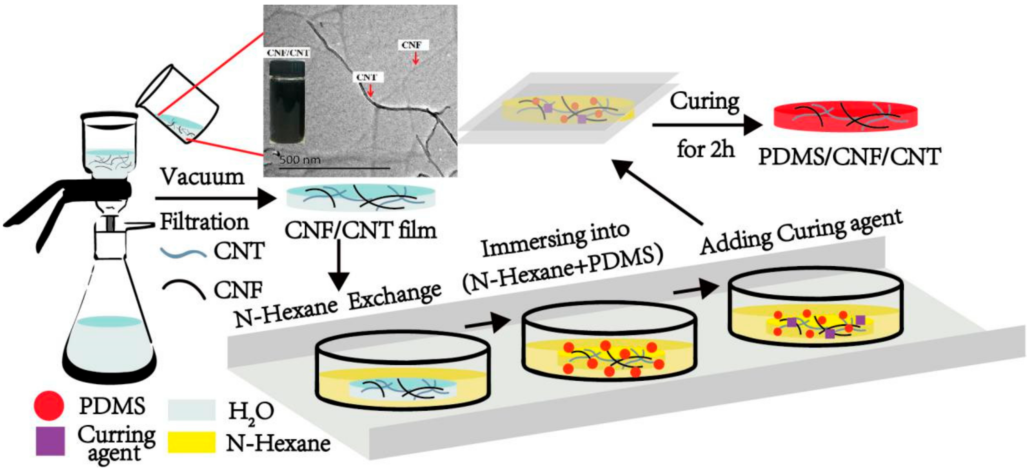 Polymers 10 01000 g001