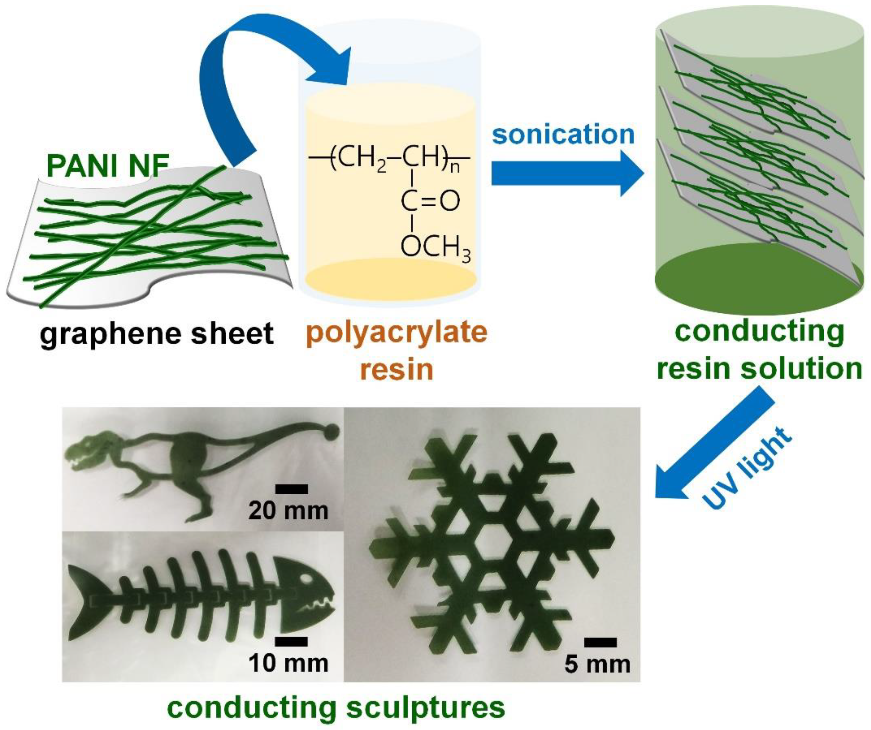 Polymers 10 01003 g001