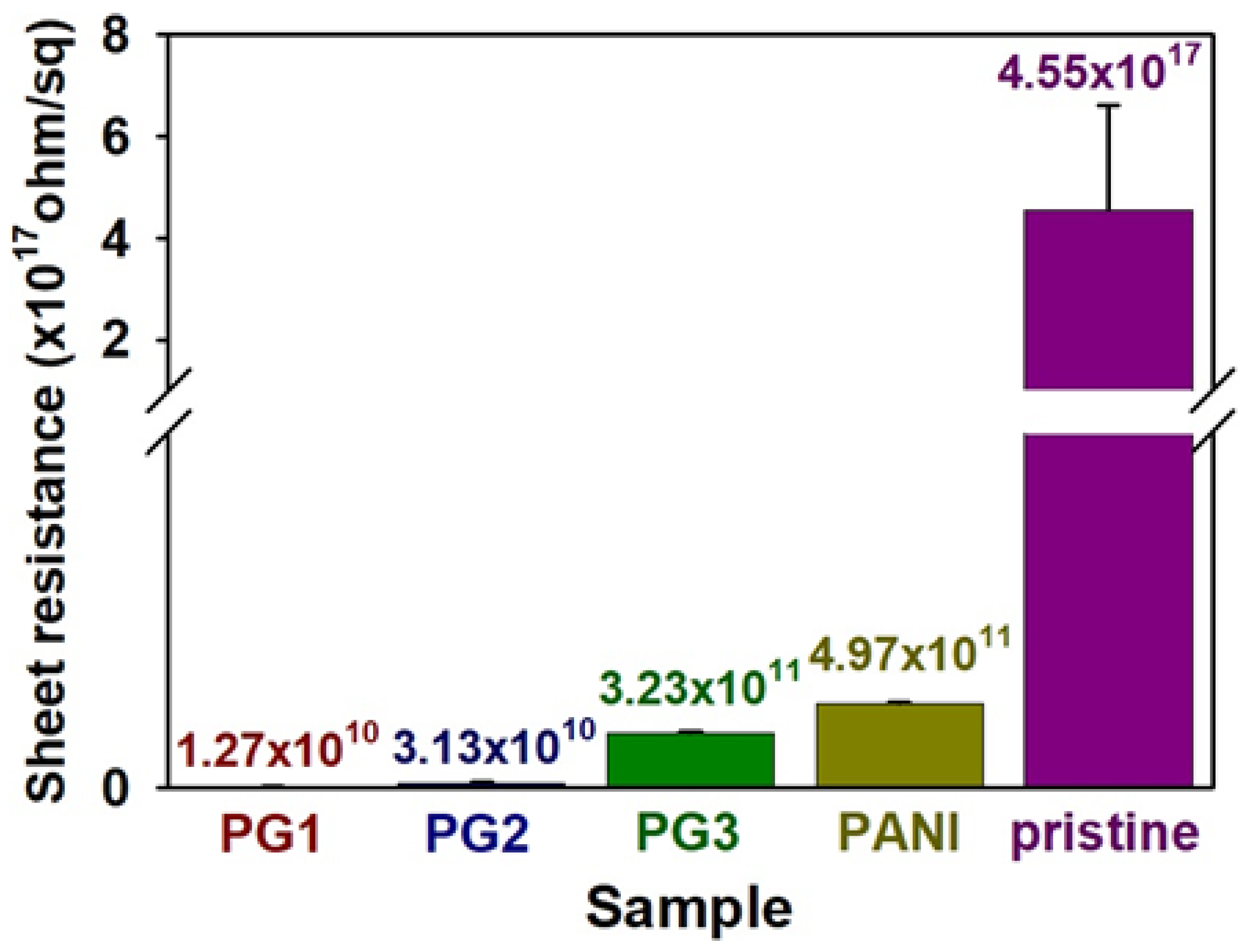 Polymers 10 01003 g004