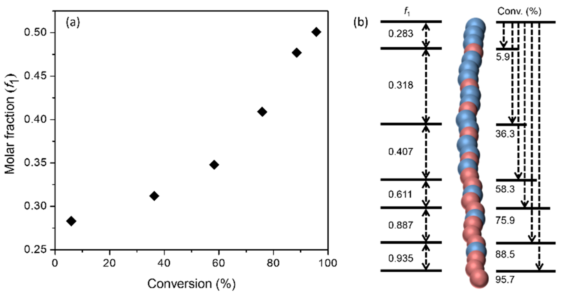 Polymers 10 01004 g001