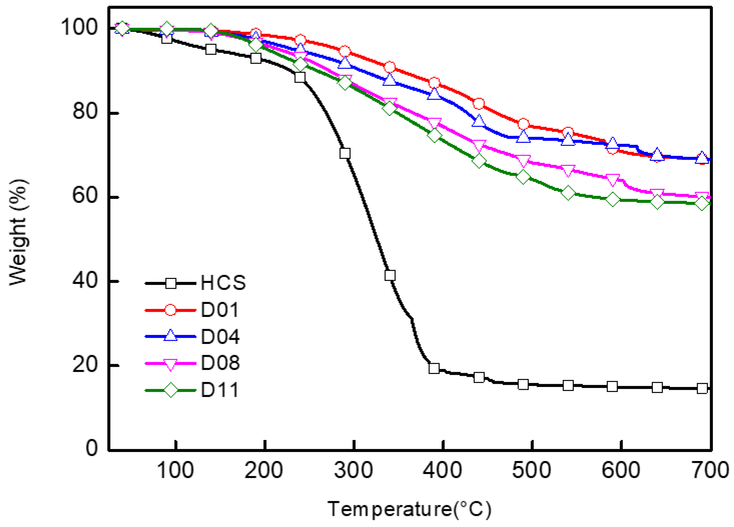 Polymers 10 01006 g003