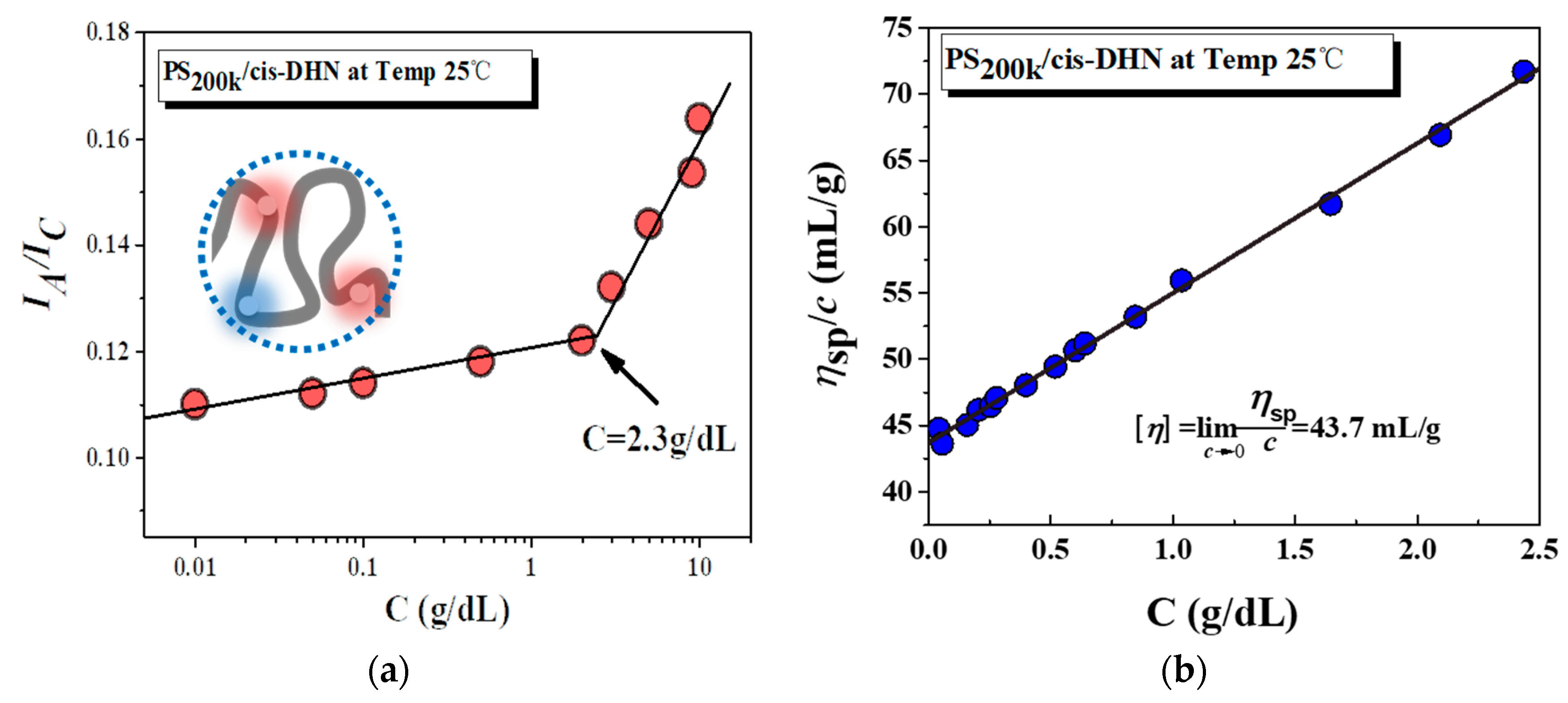 Polymers 10 01007 g002