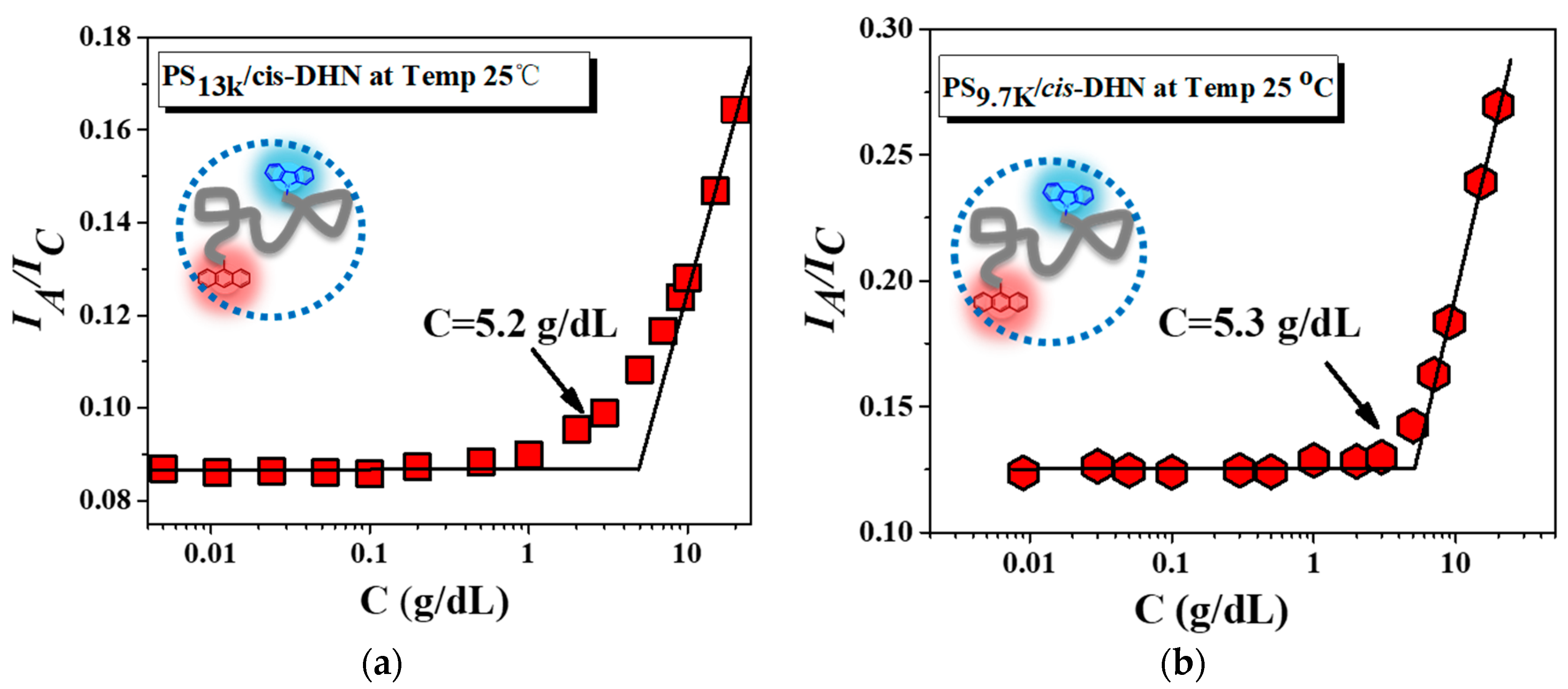 Polymers 10 01007 g003