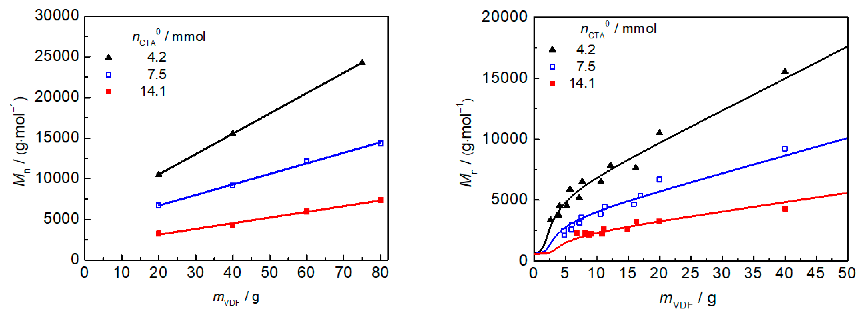 Polymers 10 01008 g002