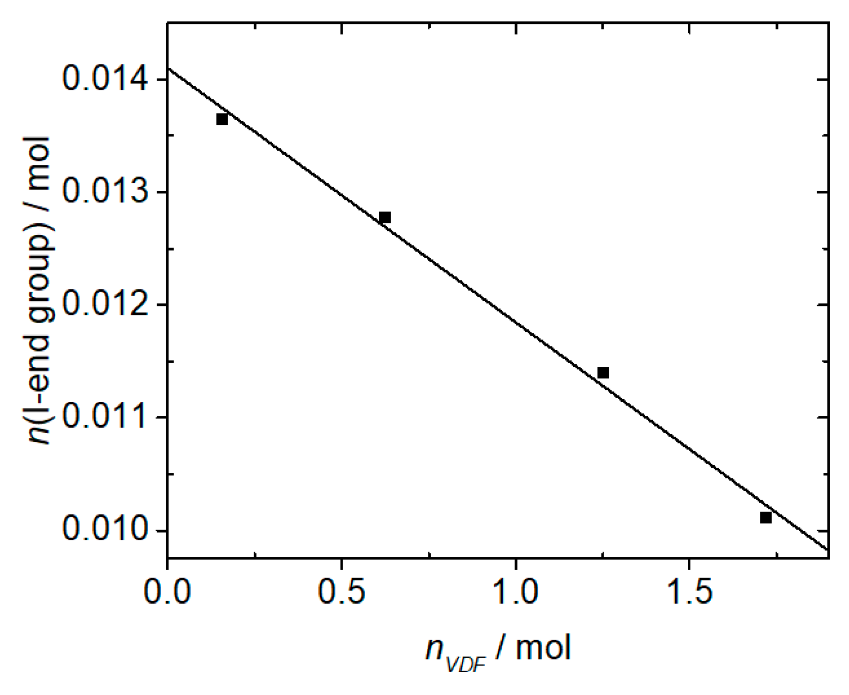 Polymers 10 01008 g003