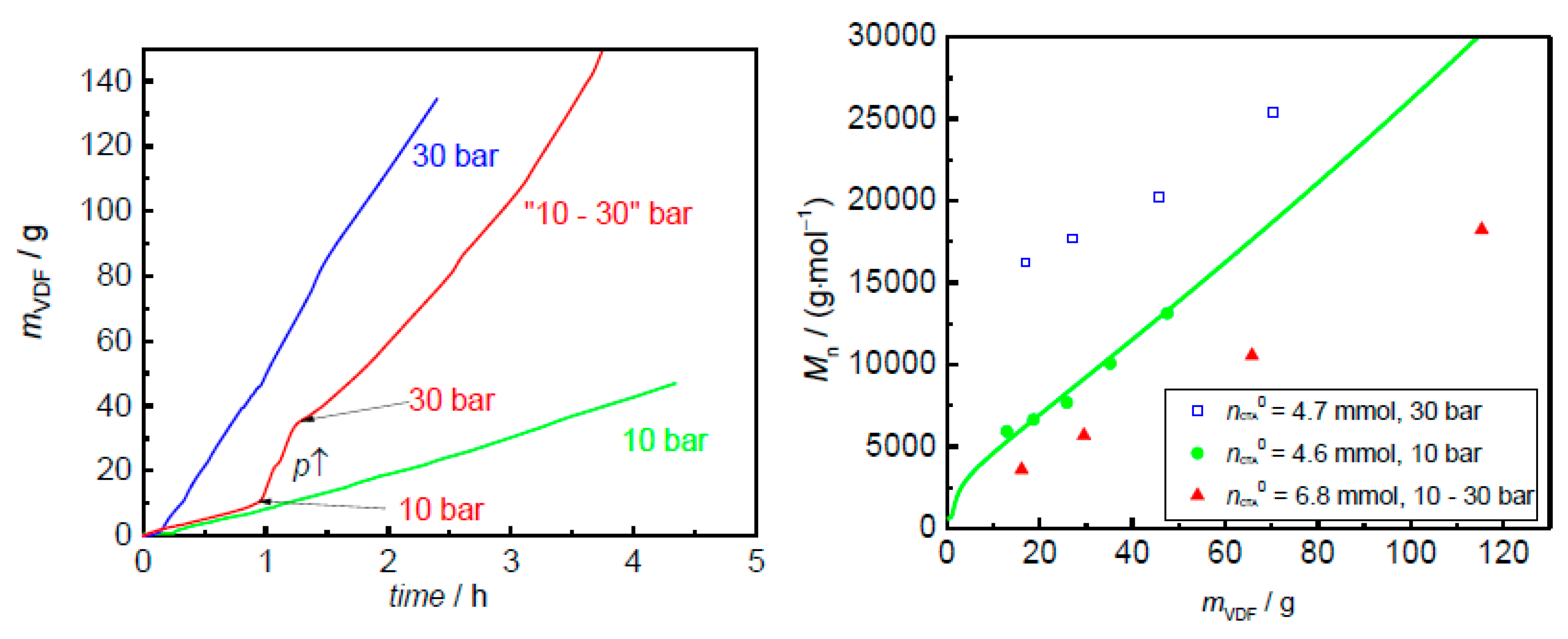 Polymers 10 01008 g006