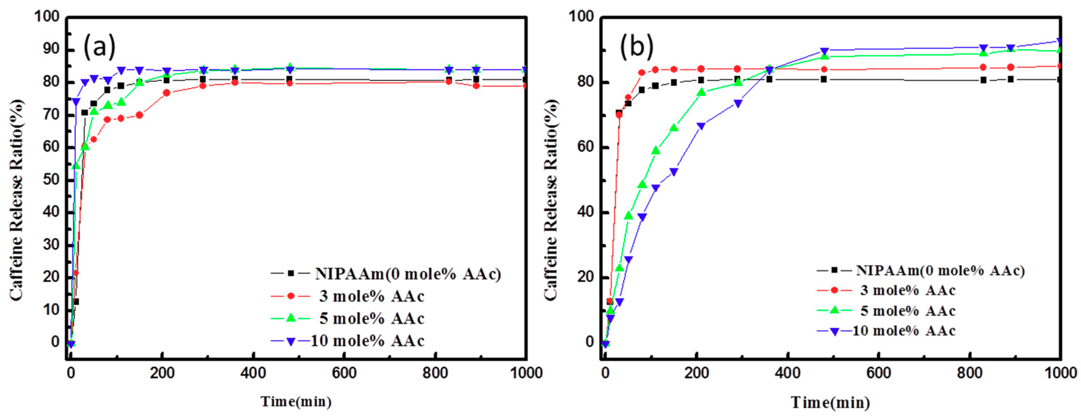 Polymers 10 01009 g008
