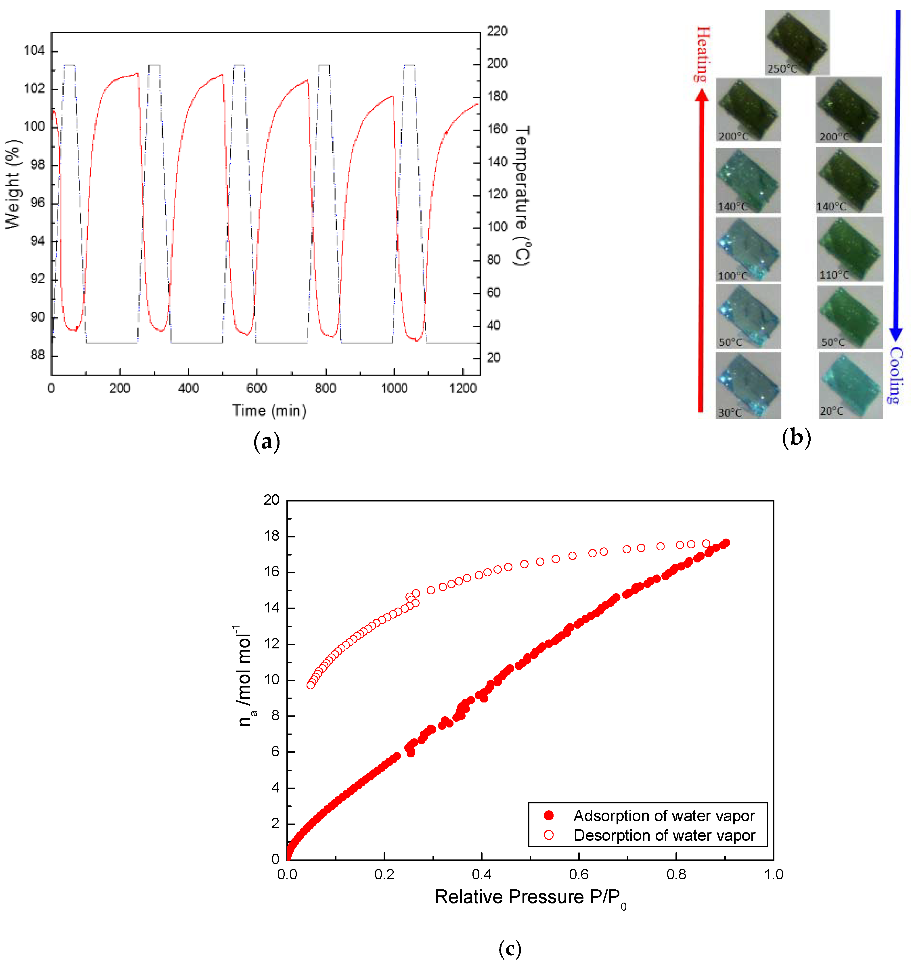 Polymers 10 01014 g004 Polymers 10 01014 g004