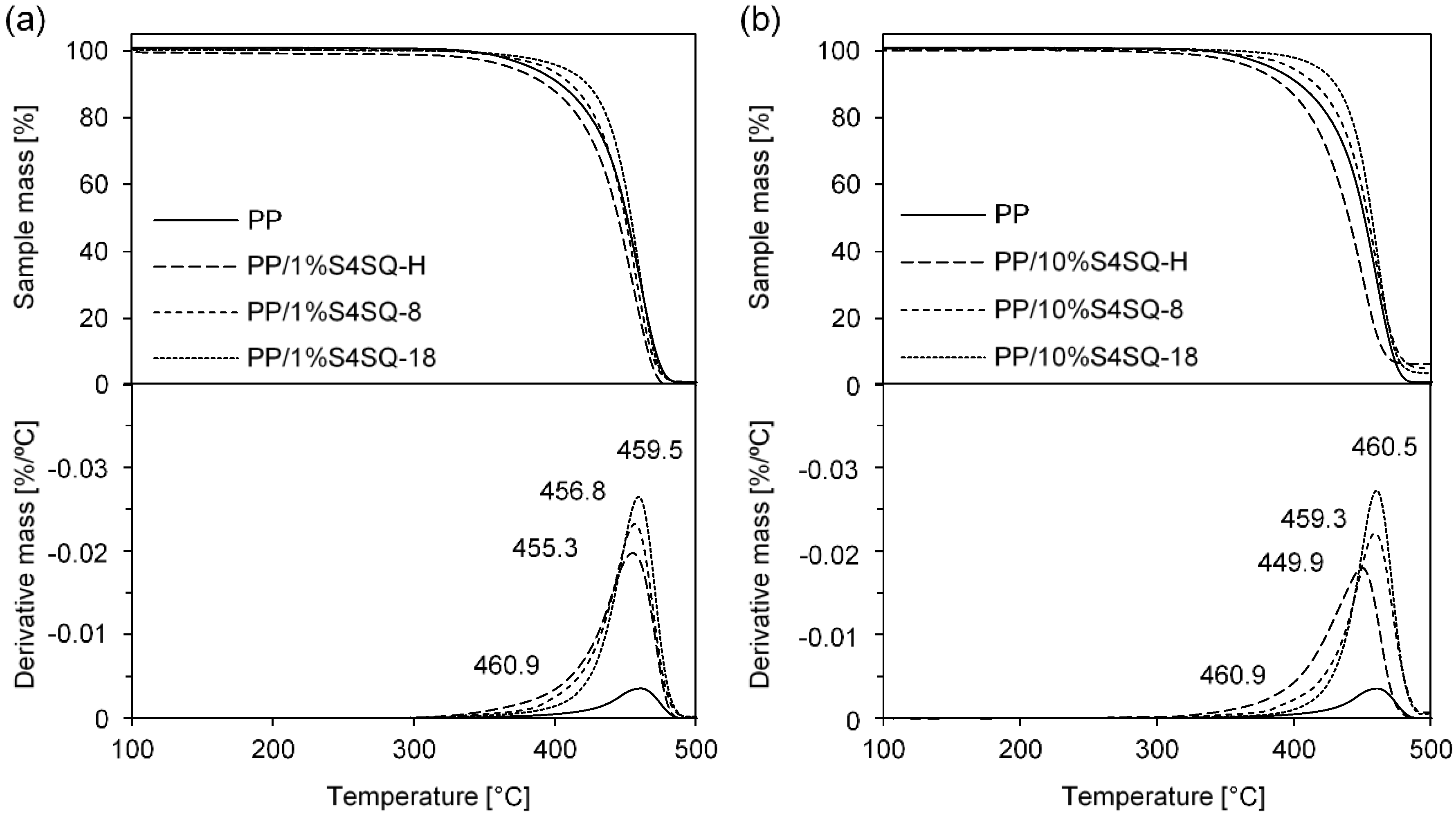 Polymers 10 01019 g002