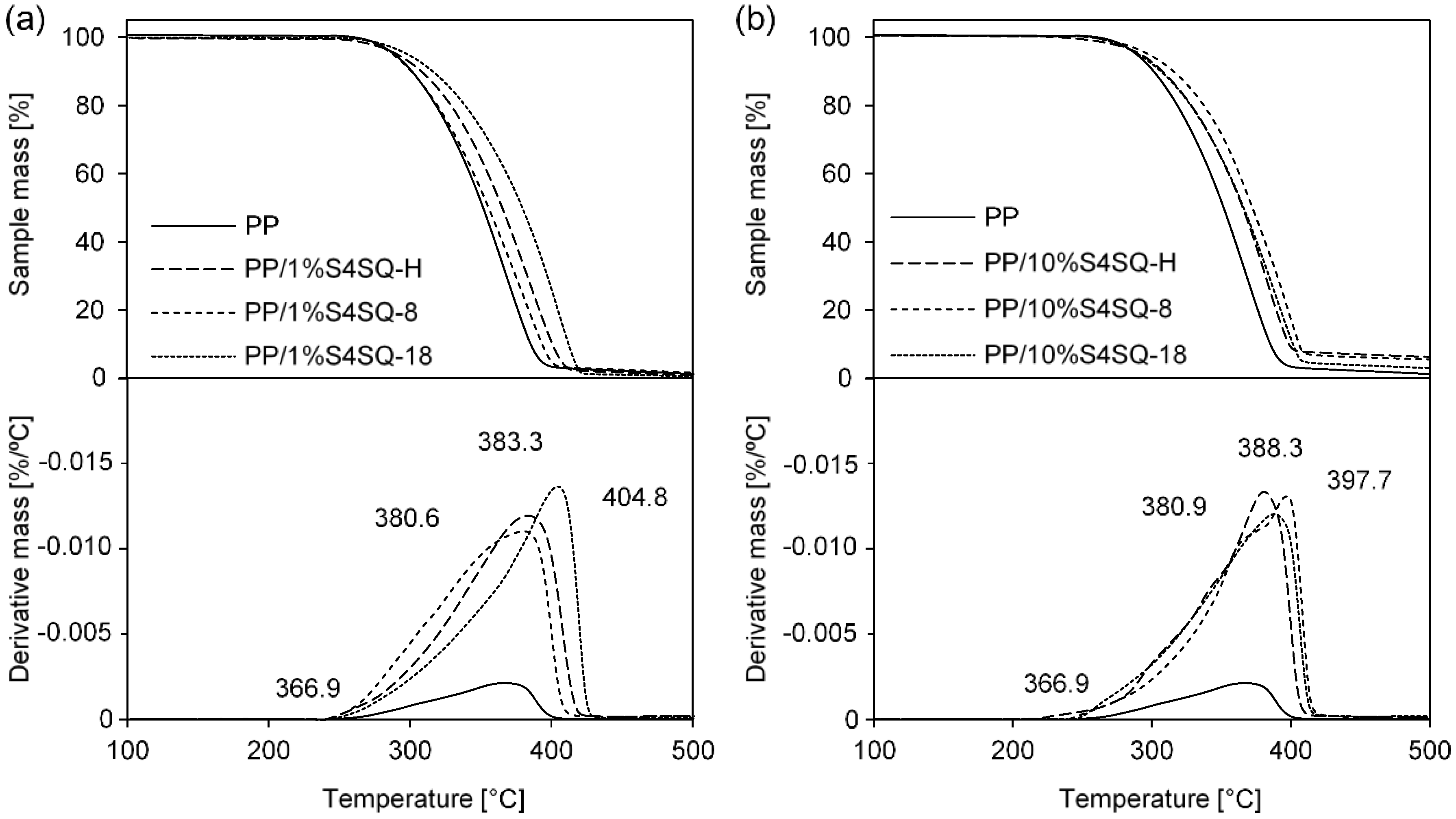Polymers 10 01019 g003