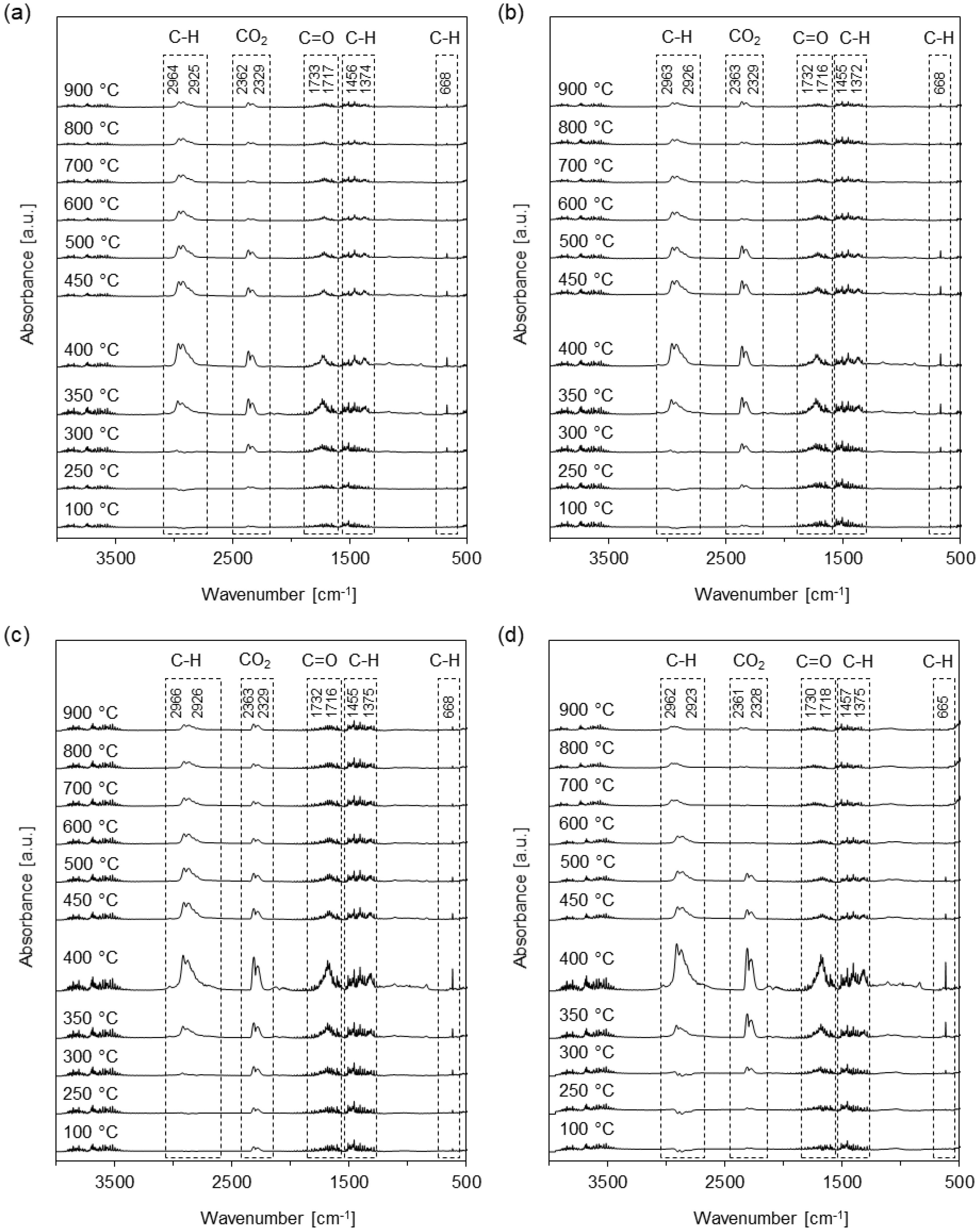 Polymers 10 01019 g004