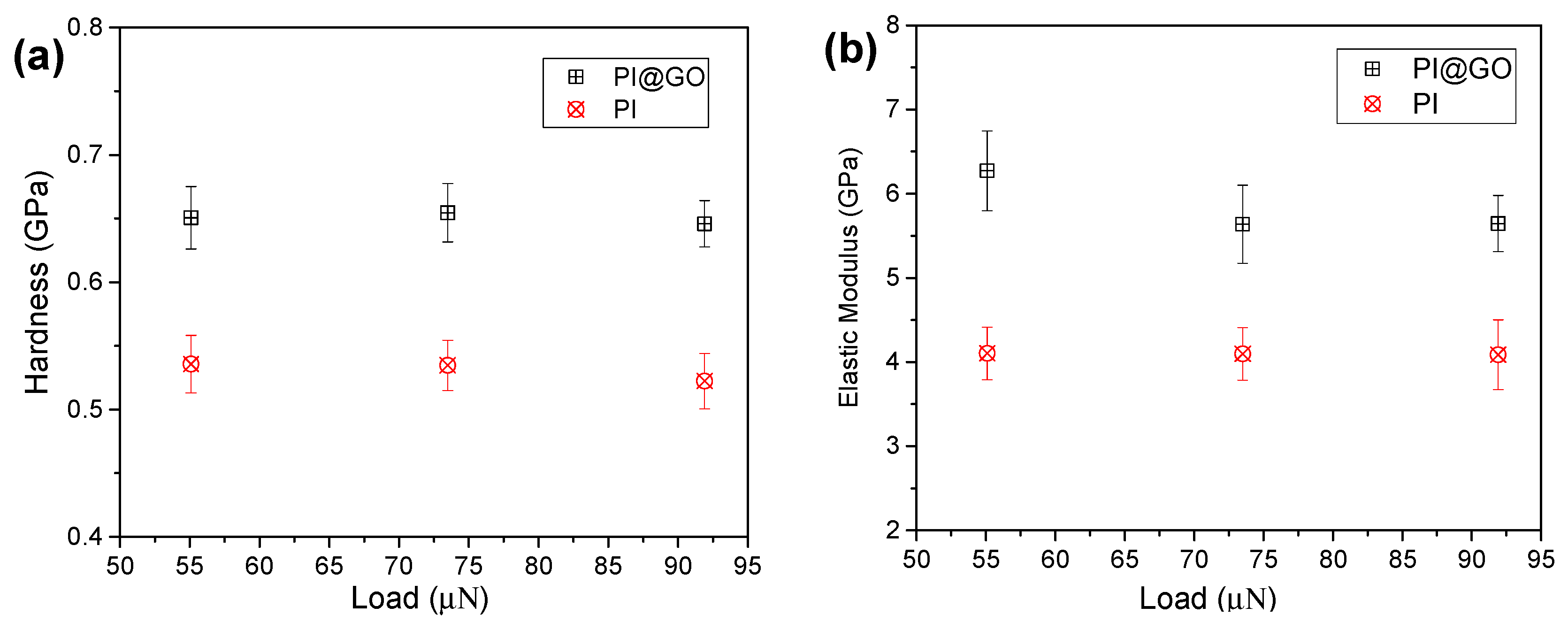 Polymers 10 01020 g004