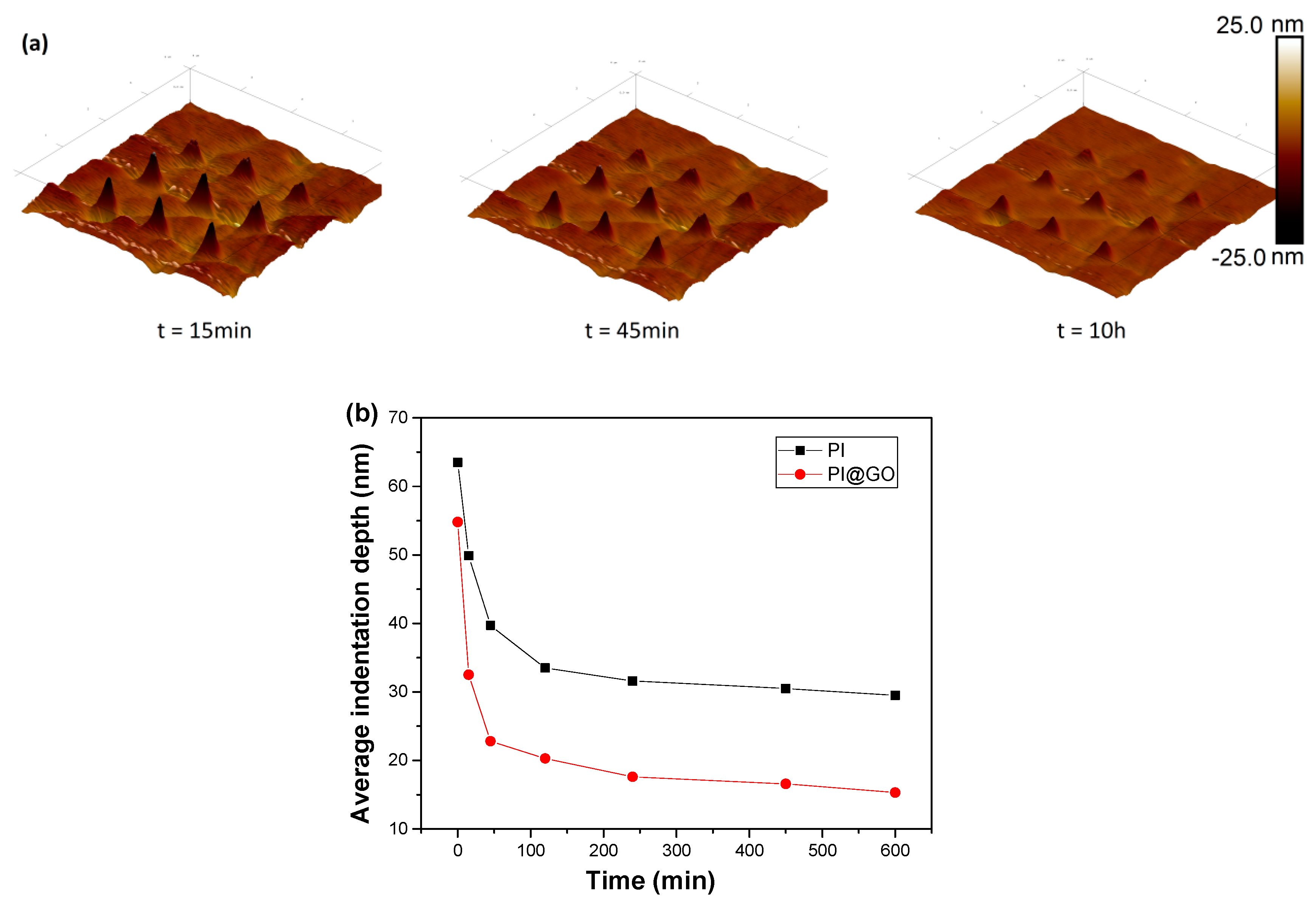 Polymers 10 01020 g005