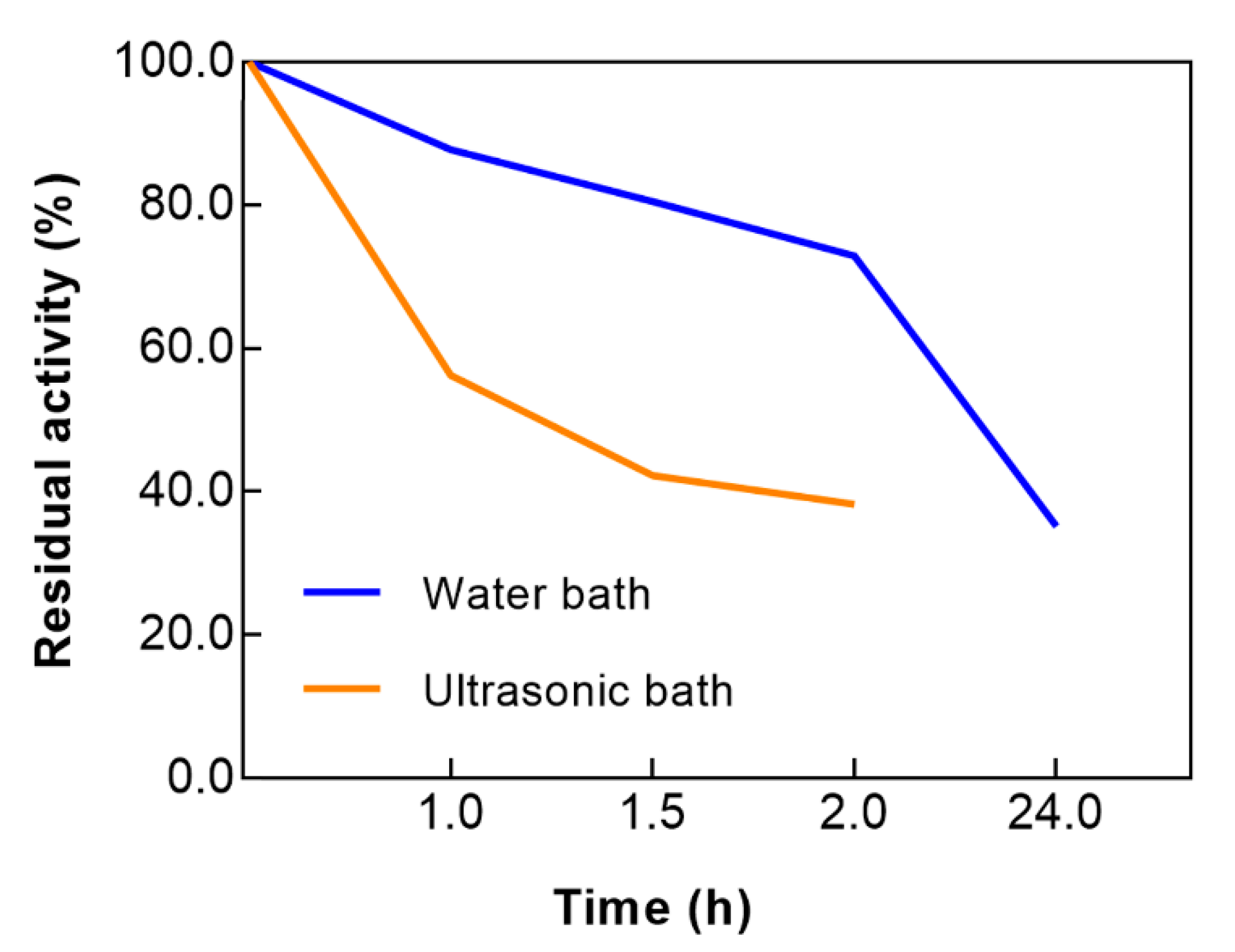 Polymers 10 01023 g001