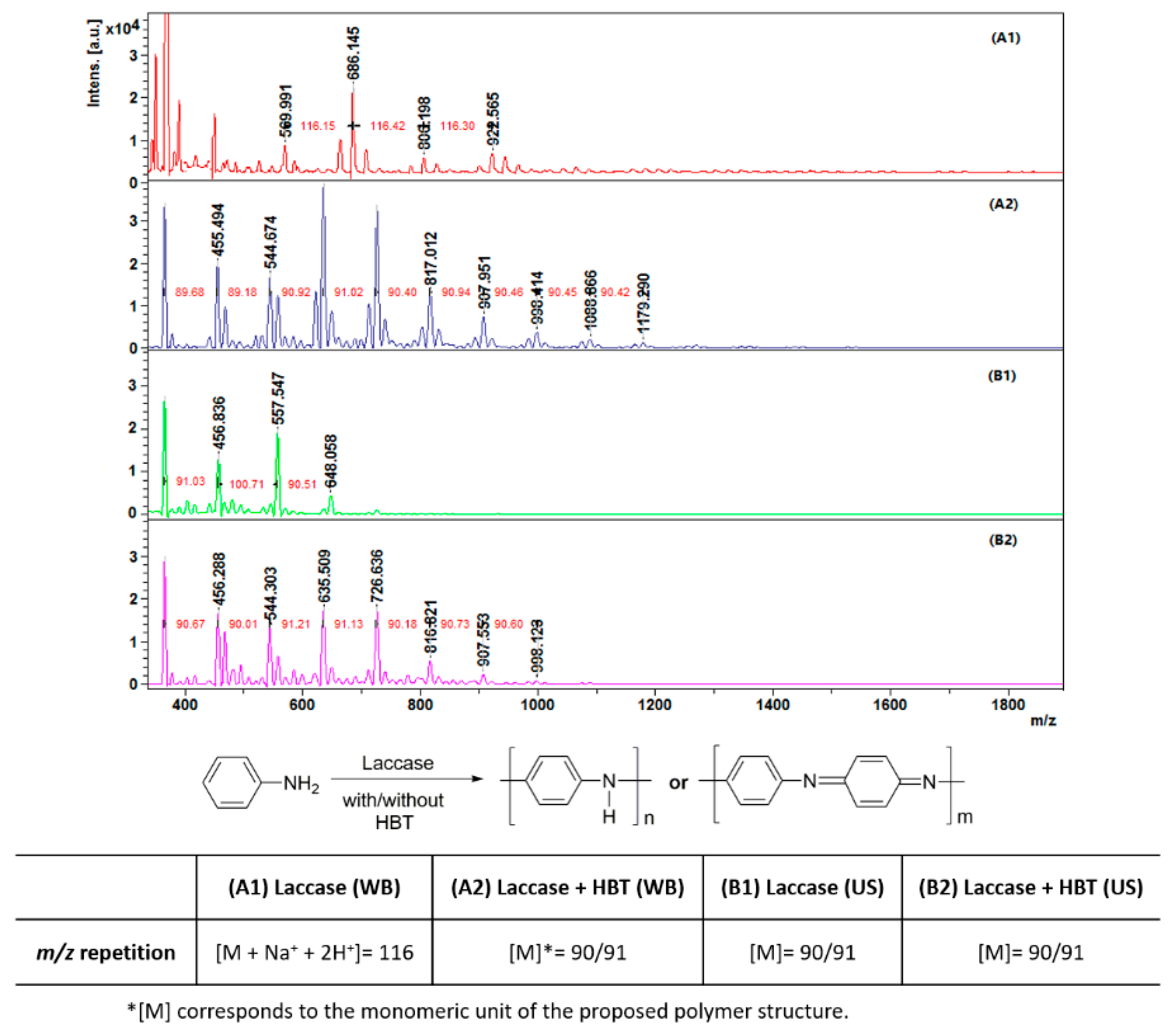 Polymers 10 01023 g003