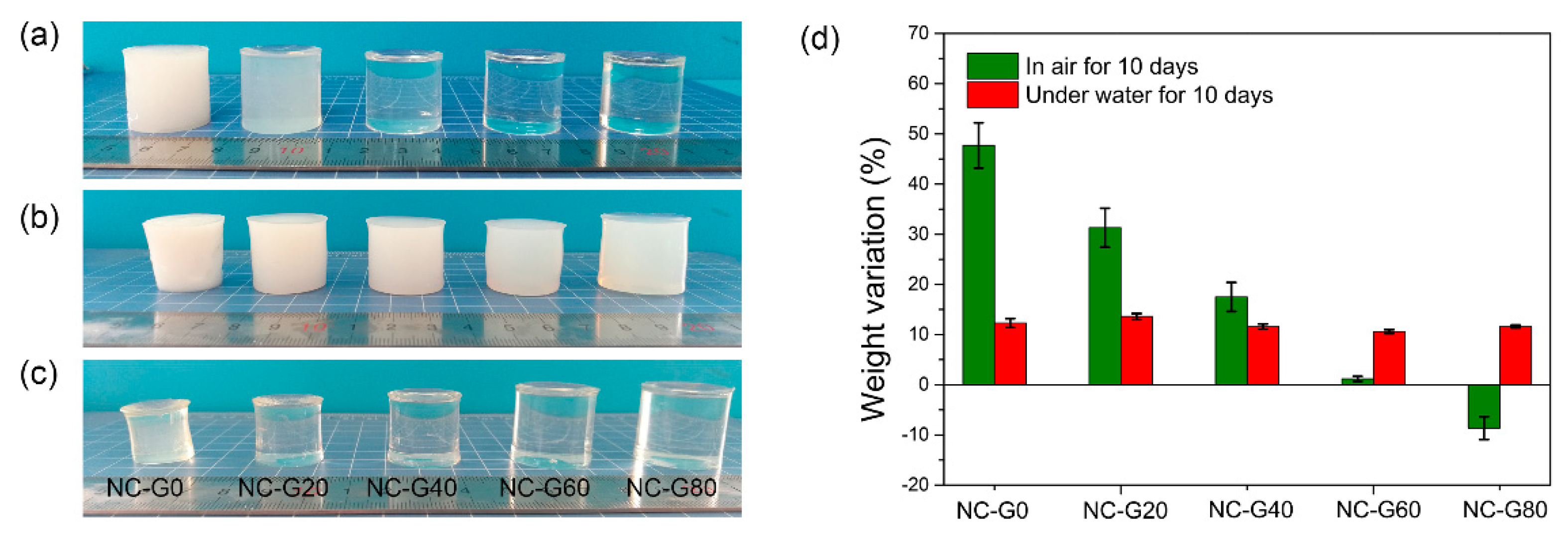 Polymers 10 01025 g003 Polymers 10 01025 g003