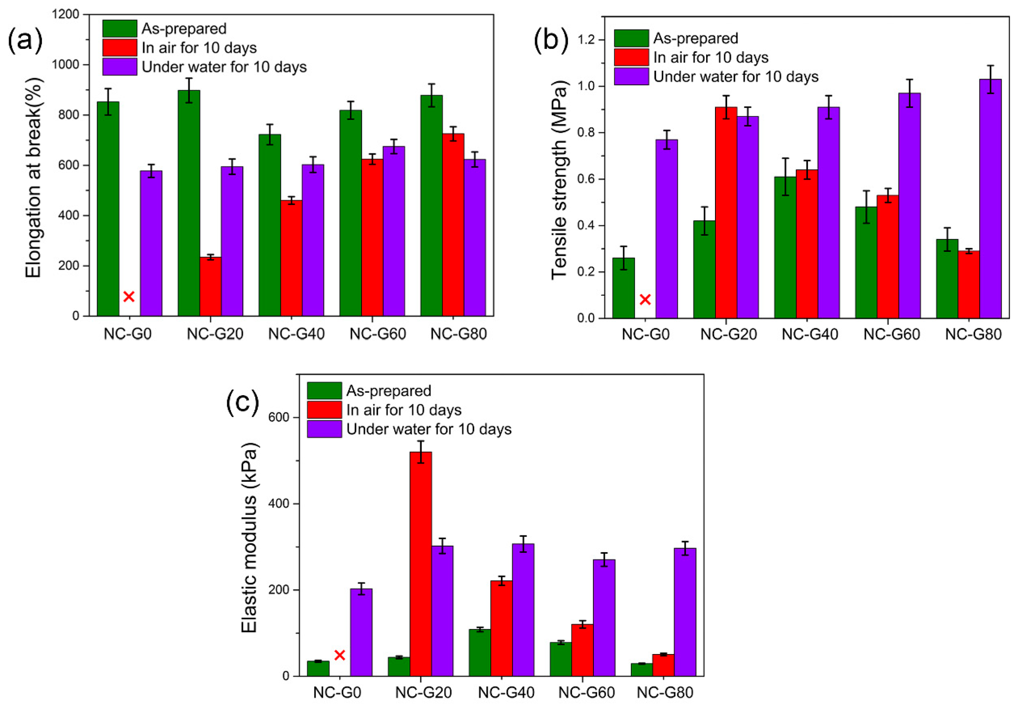 Polymers 10 01025 g008 Polymers 10 01025 g008