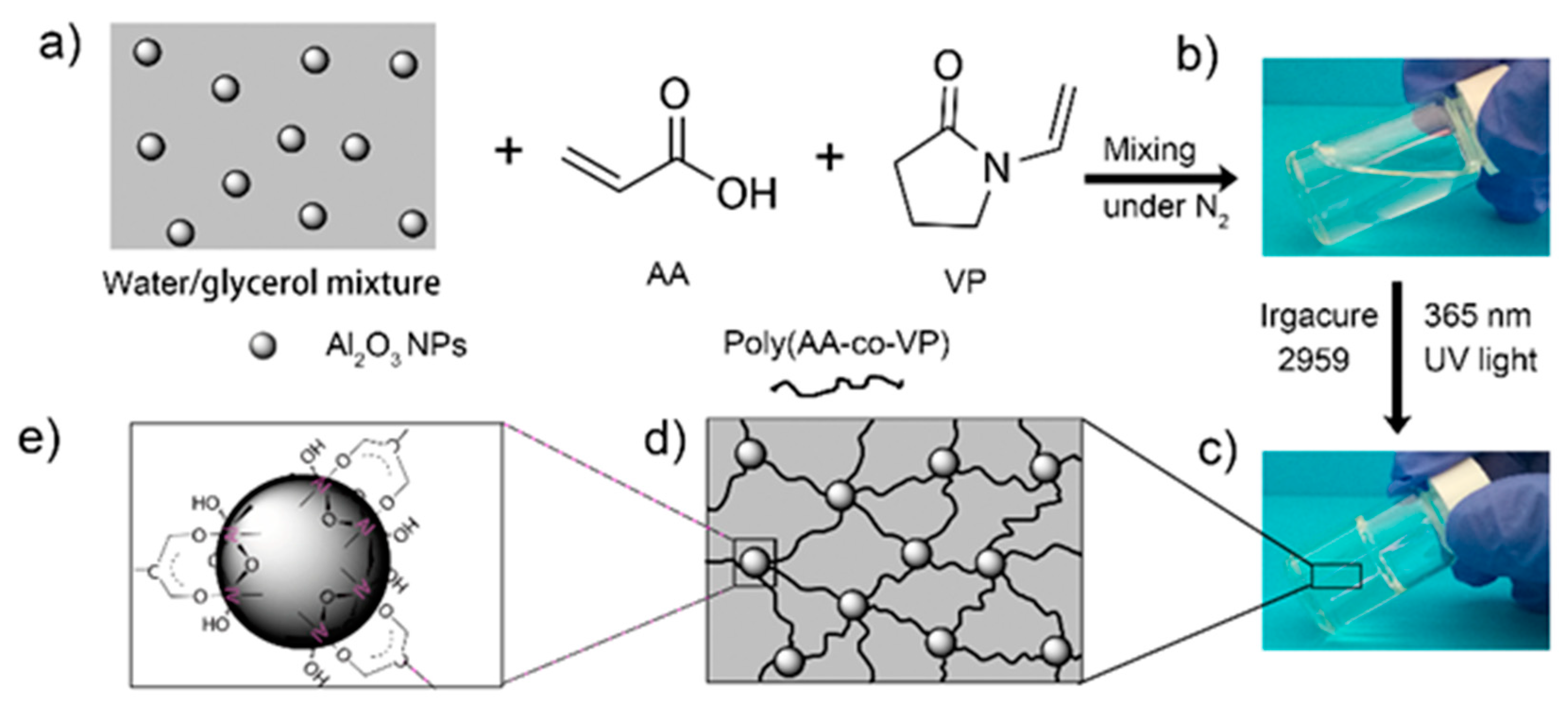 Polymers 10 01025 sch001 Polymers 10 01025 sch001