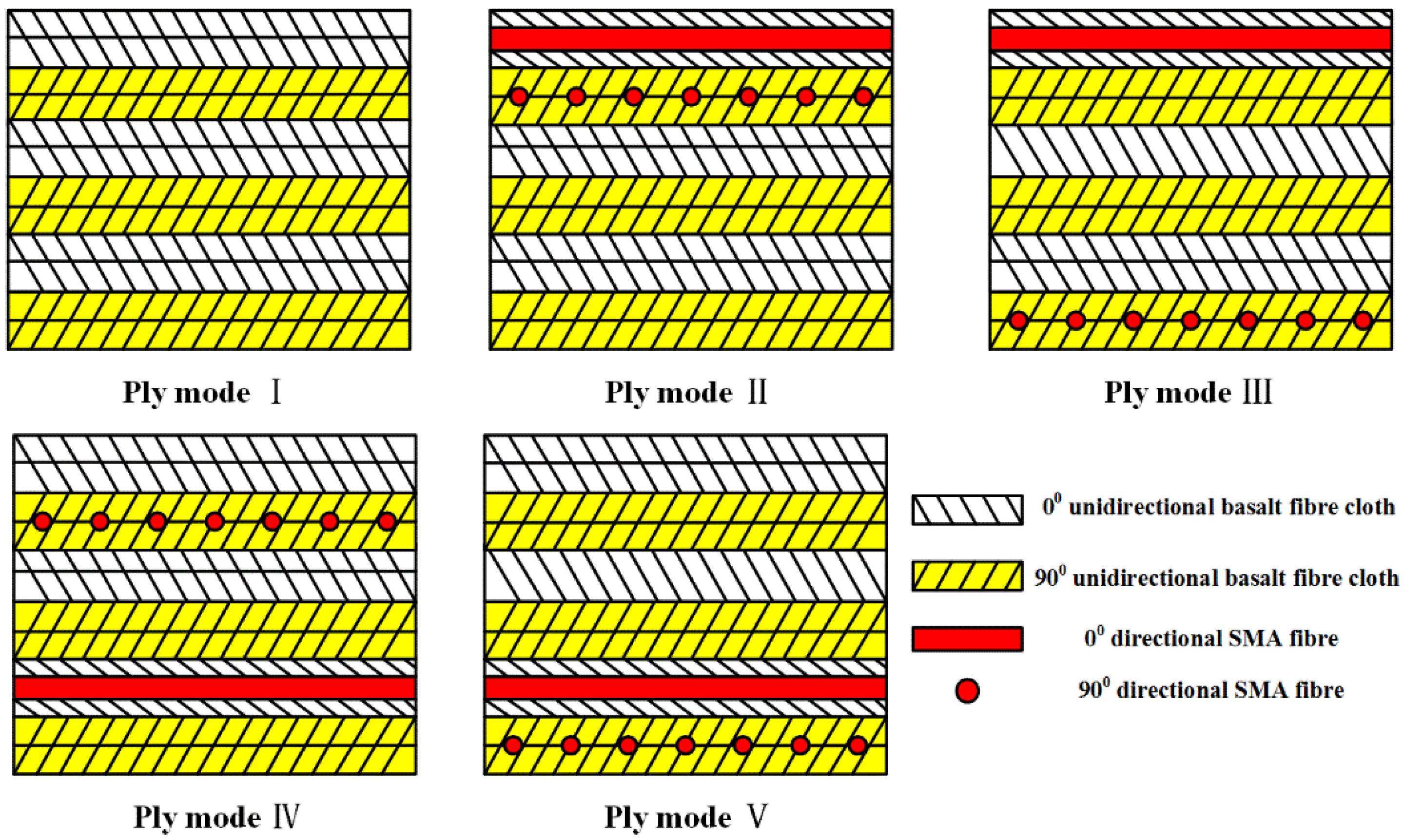 Polymers 10 01026 g002