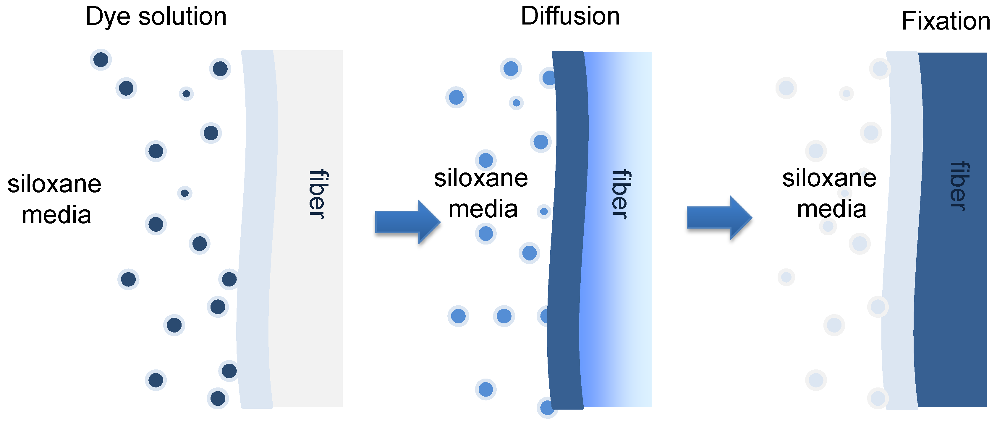 Polymers 10 01030 g001