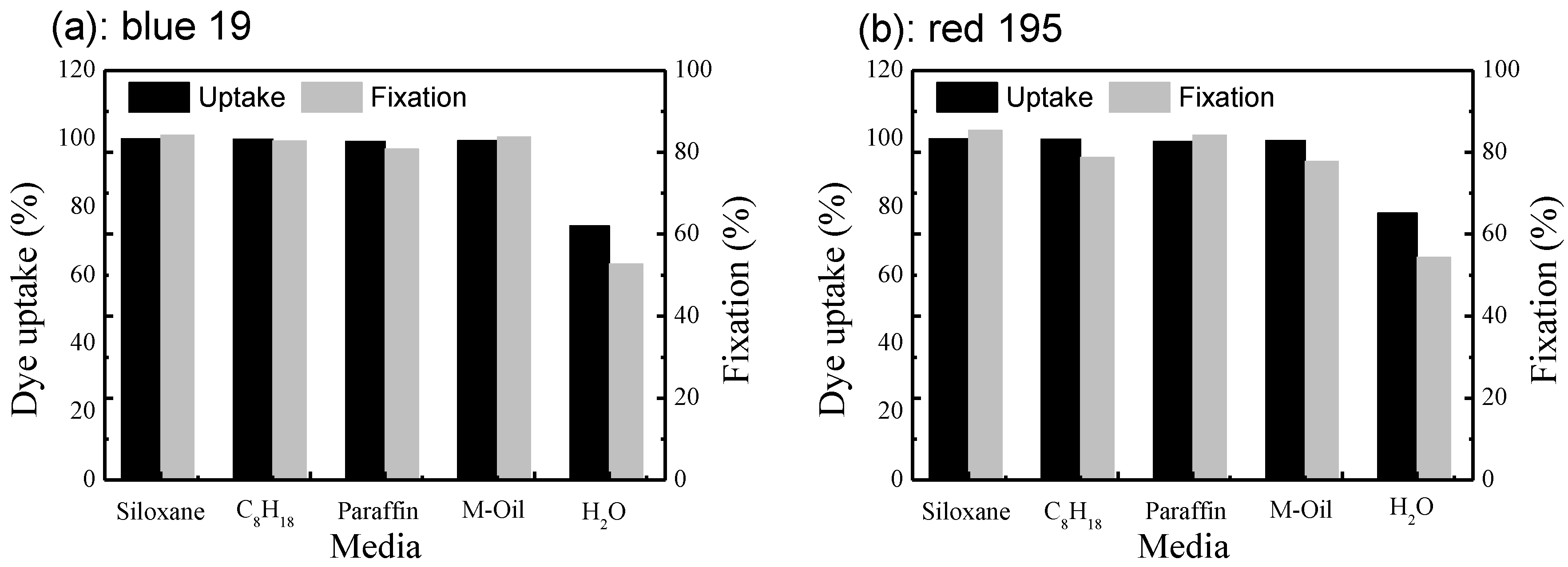 Polymers 10 01030 g004