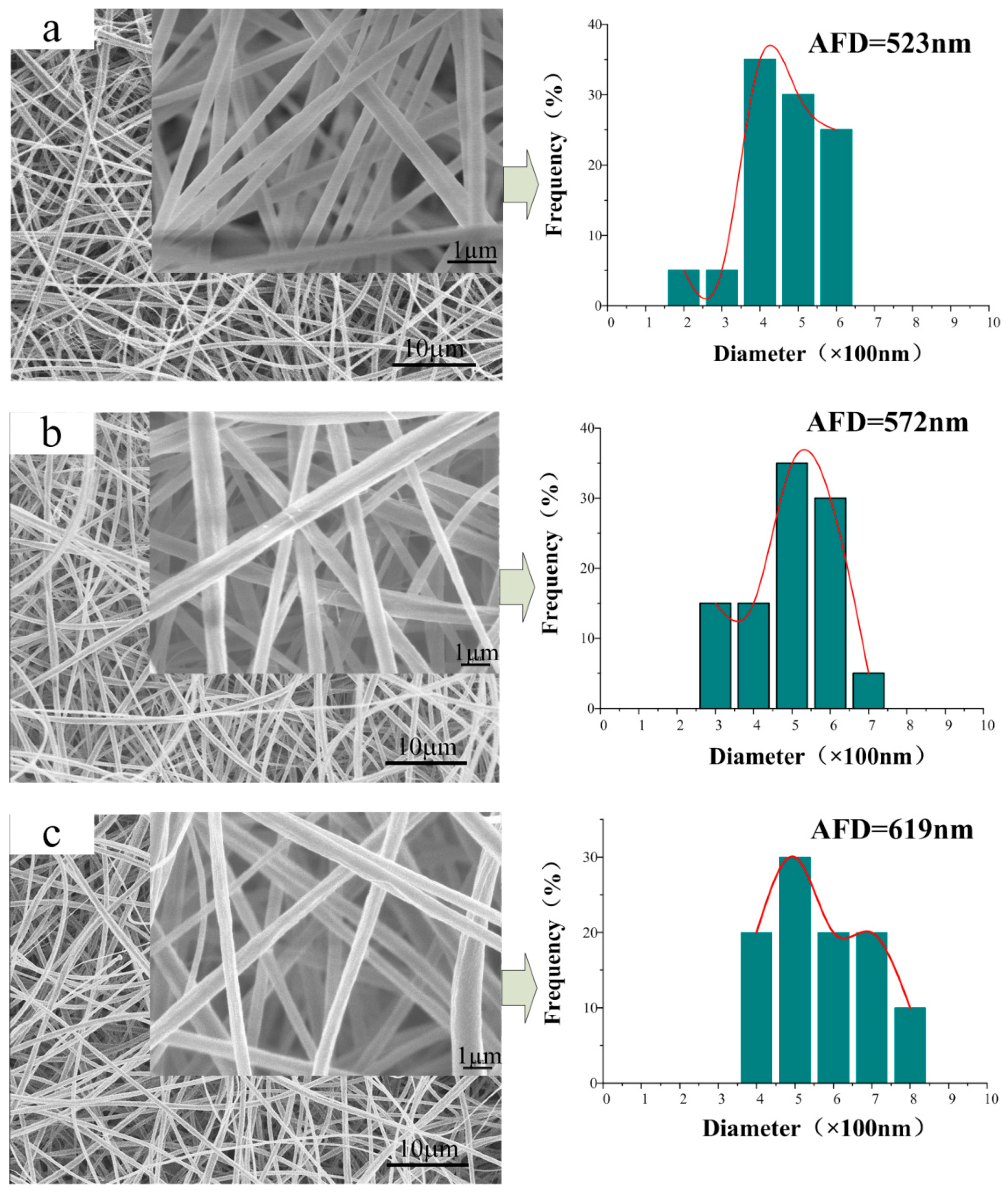 Polymers 10 01032 g001a