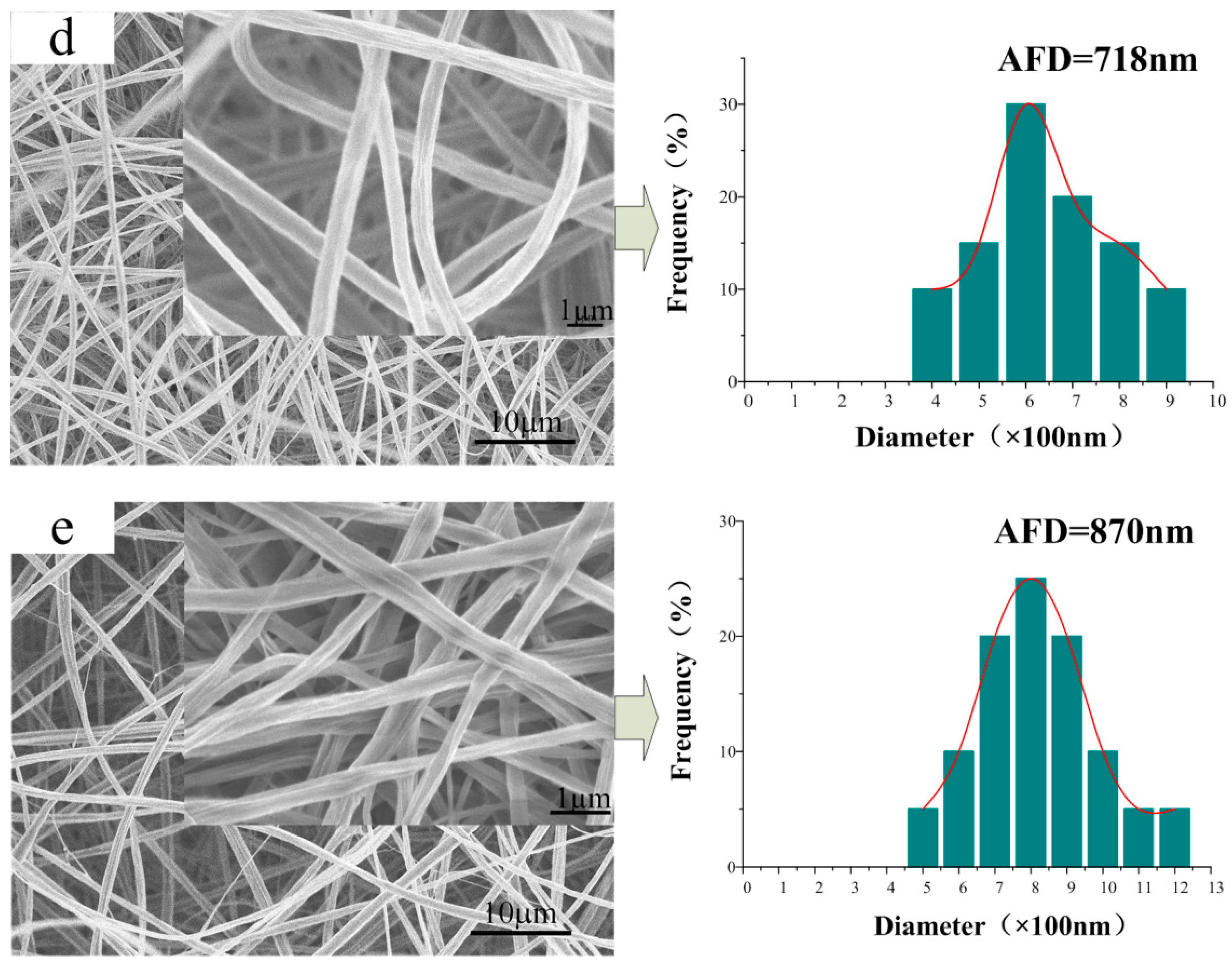 Polymers 10 01032 g001b