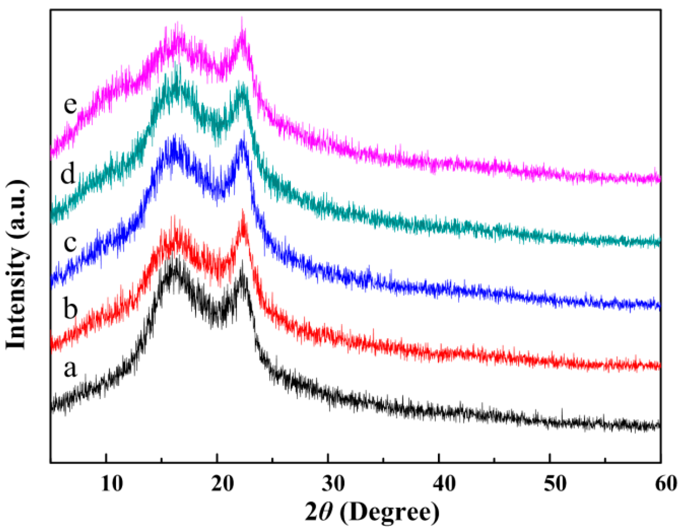 Polymers 10 01032 g003